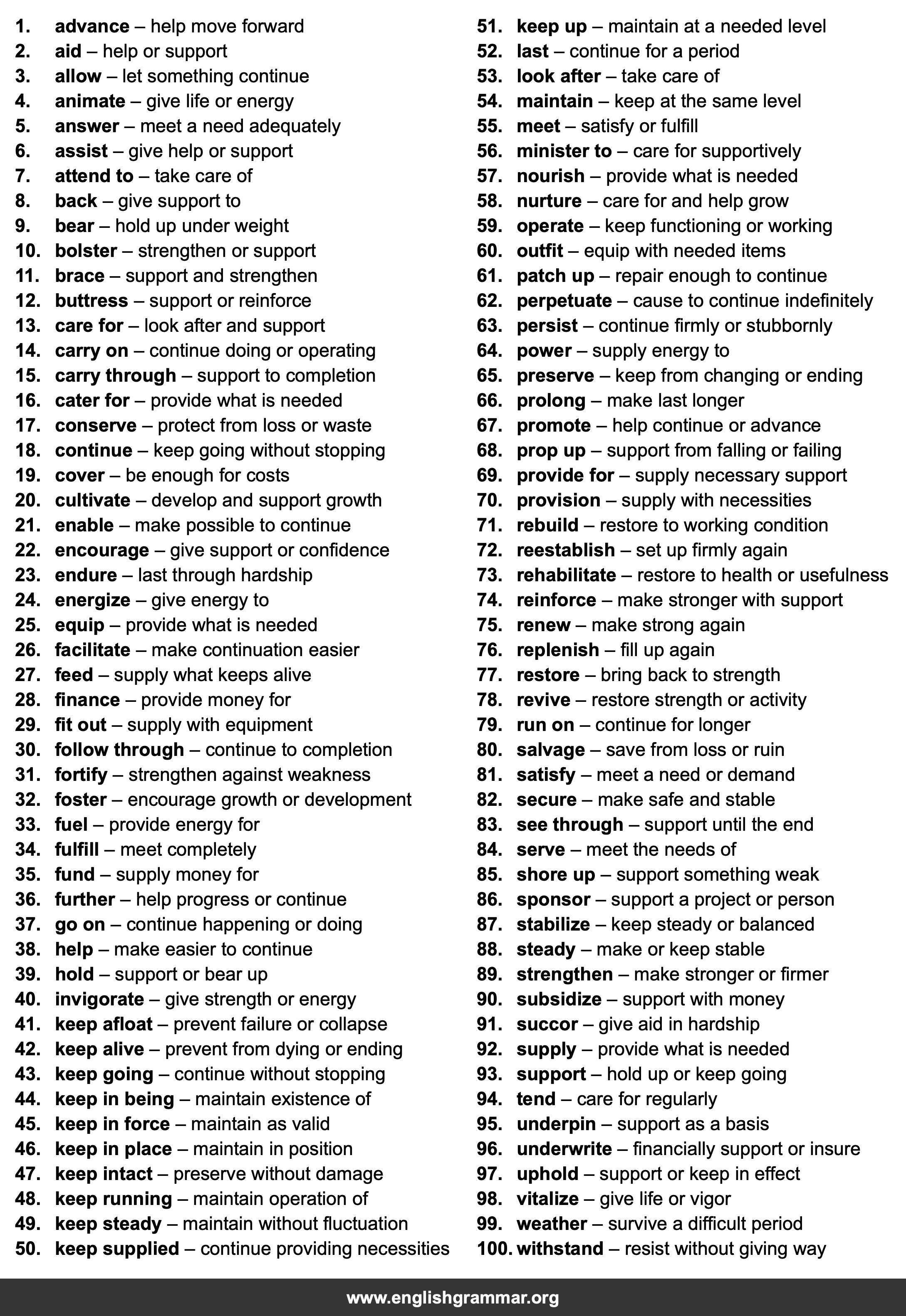 100 Best Synonyms for