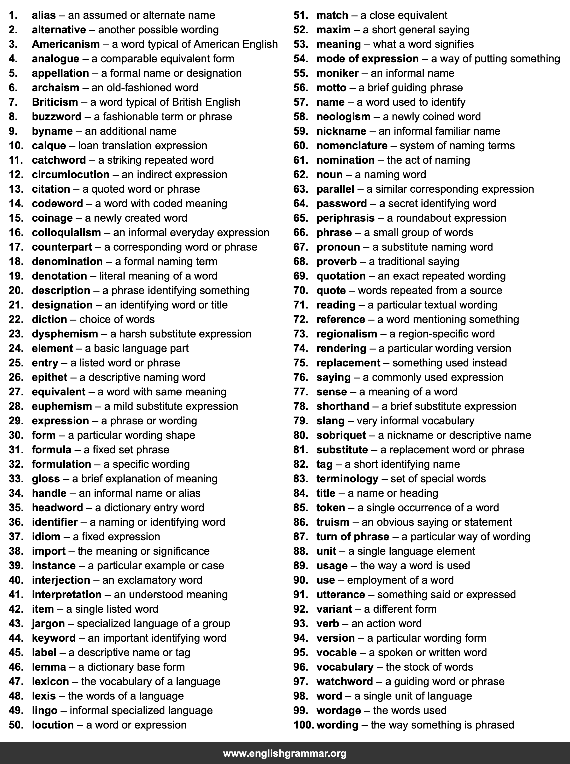 100 Best Synonyms for