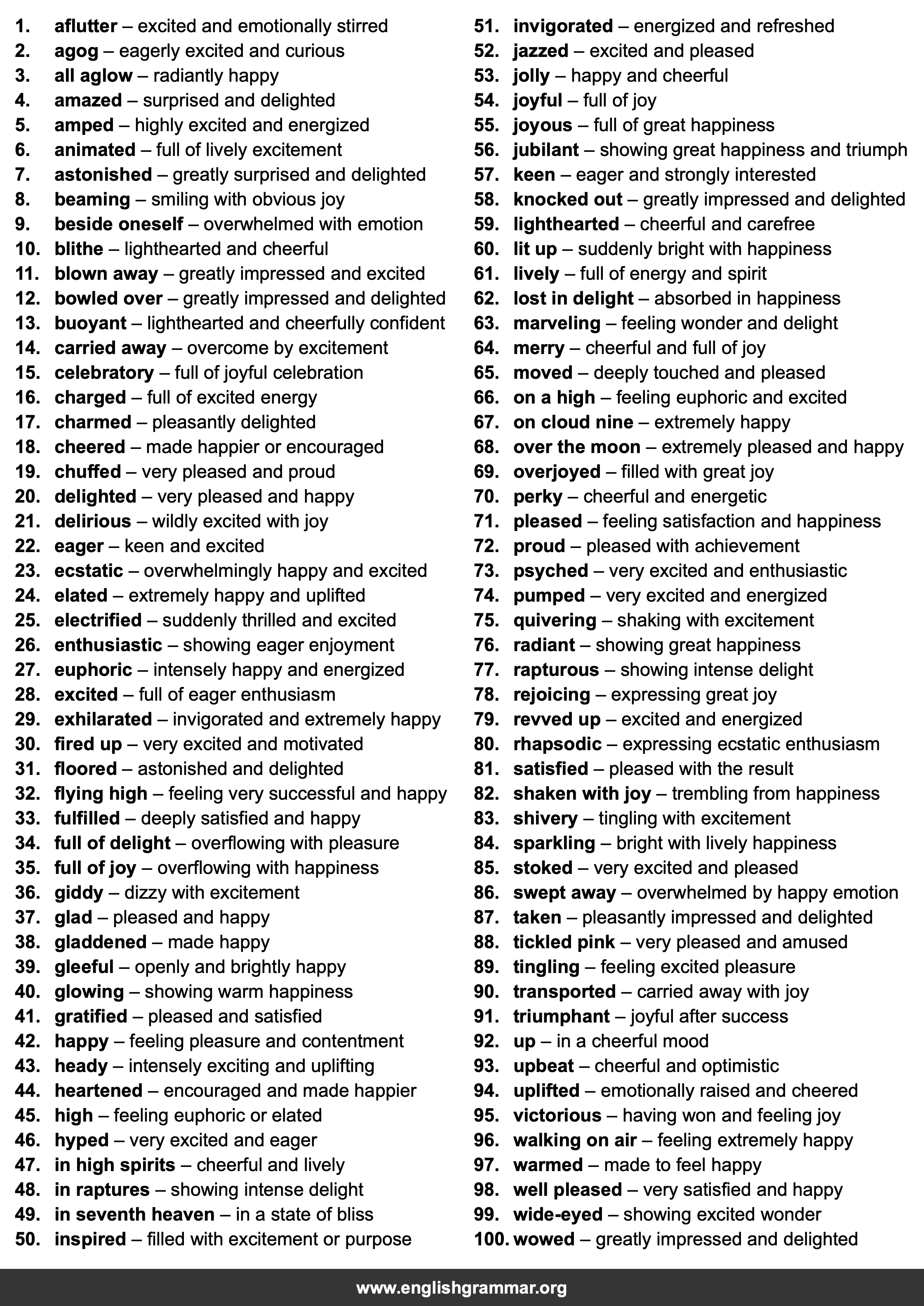 100 Best Synonyms for