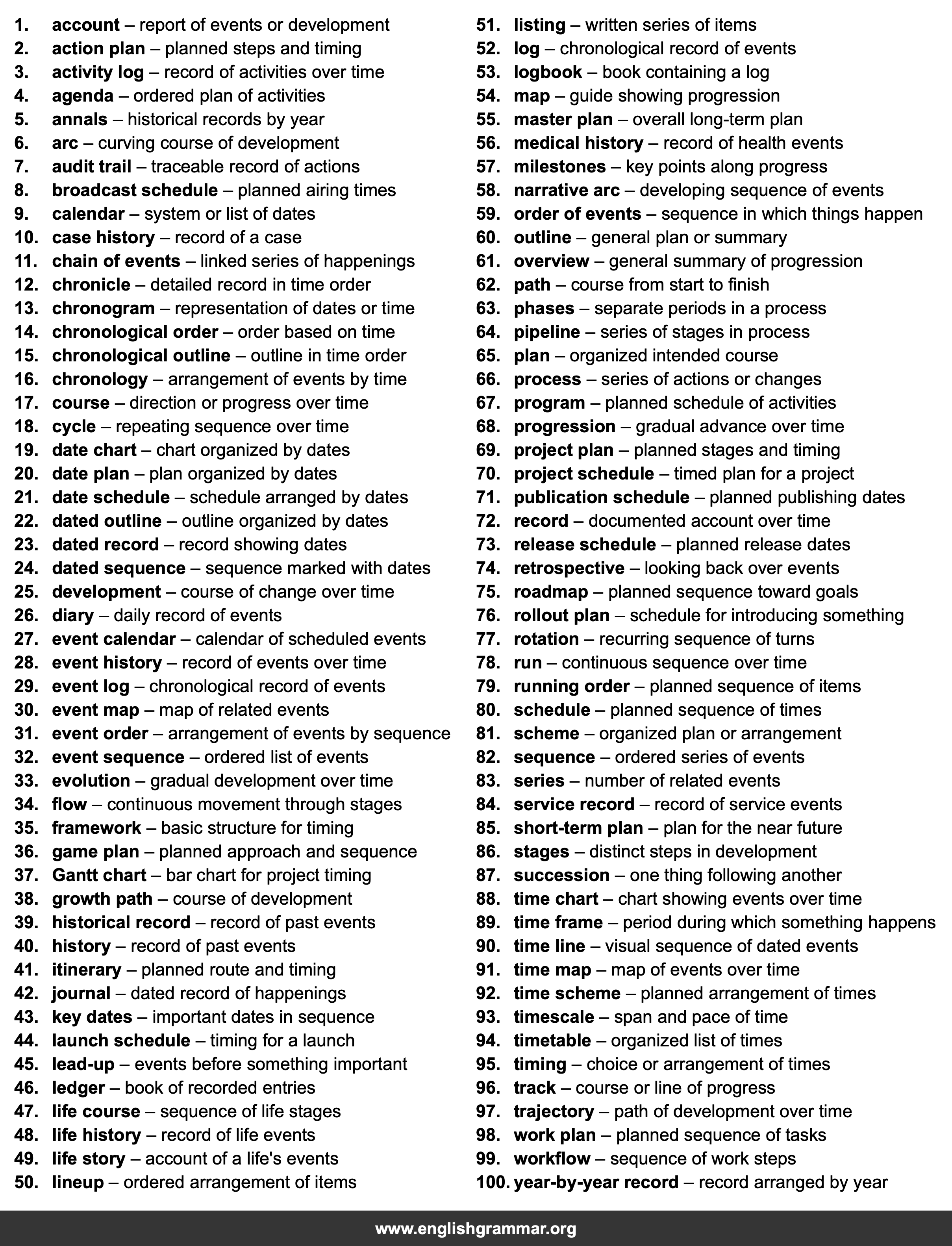 100 Best Synonyms for