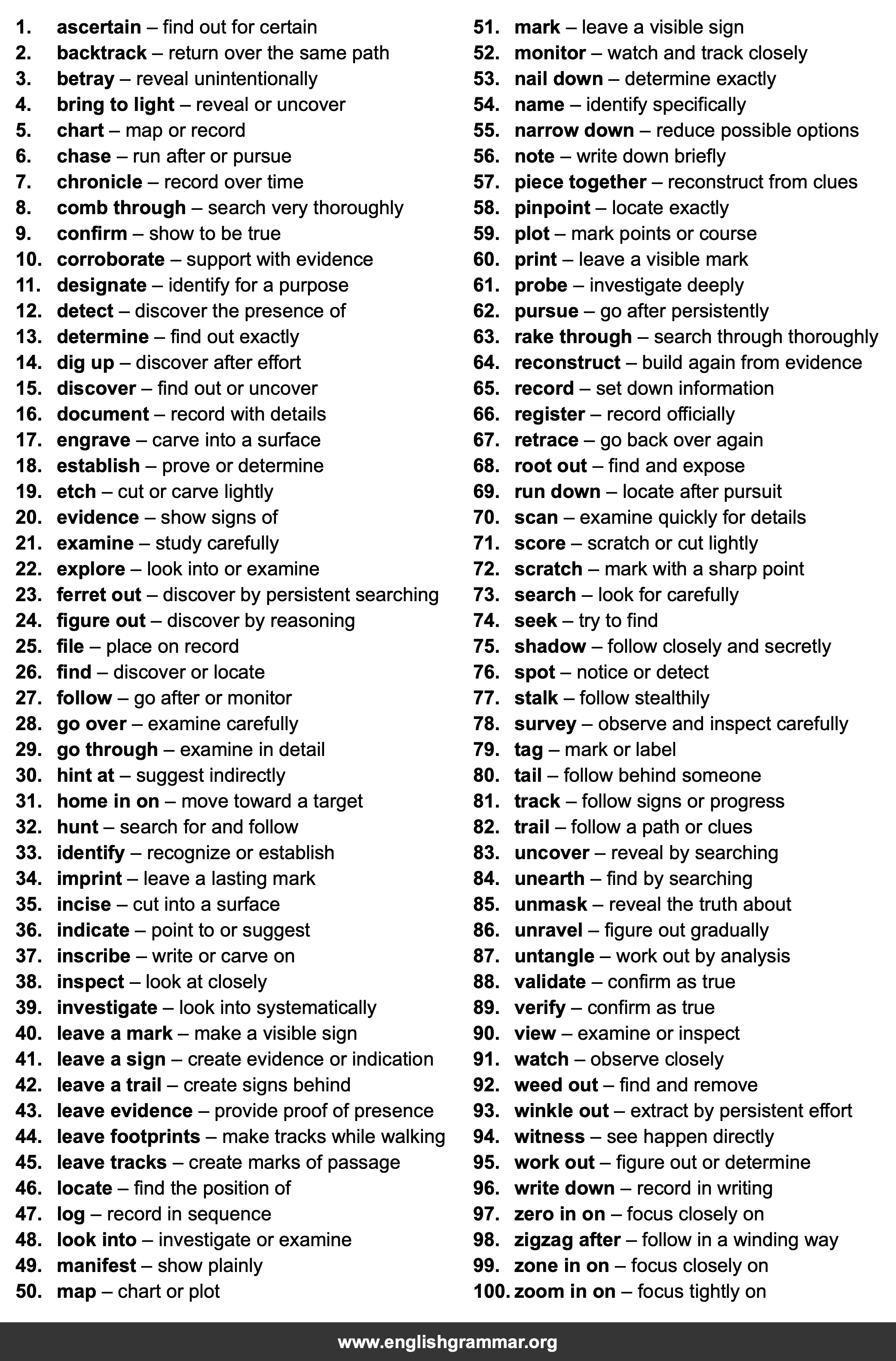 100 Best Synonyms for