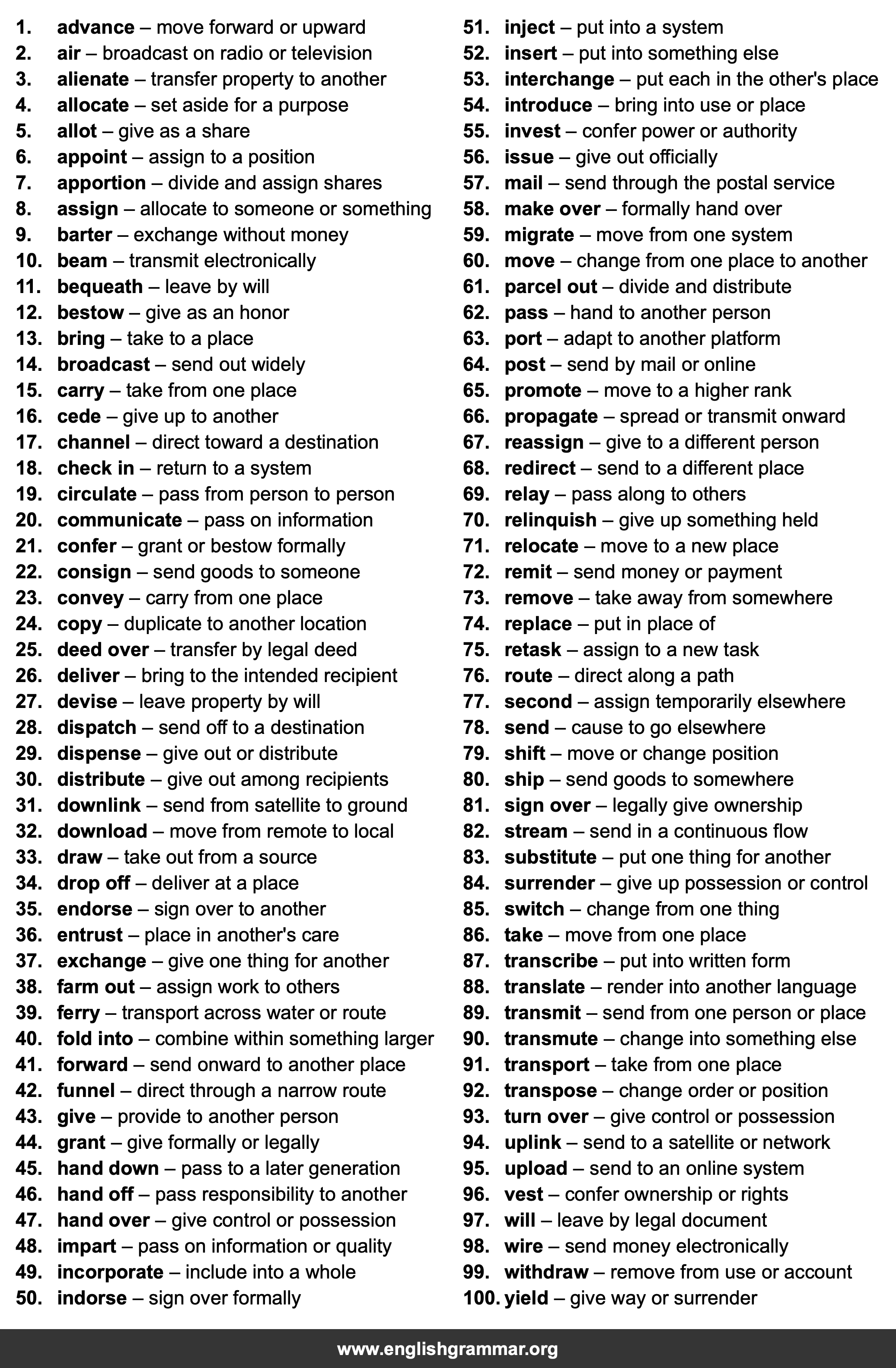 100 Best Synonyms for