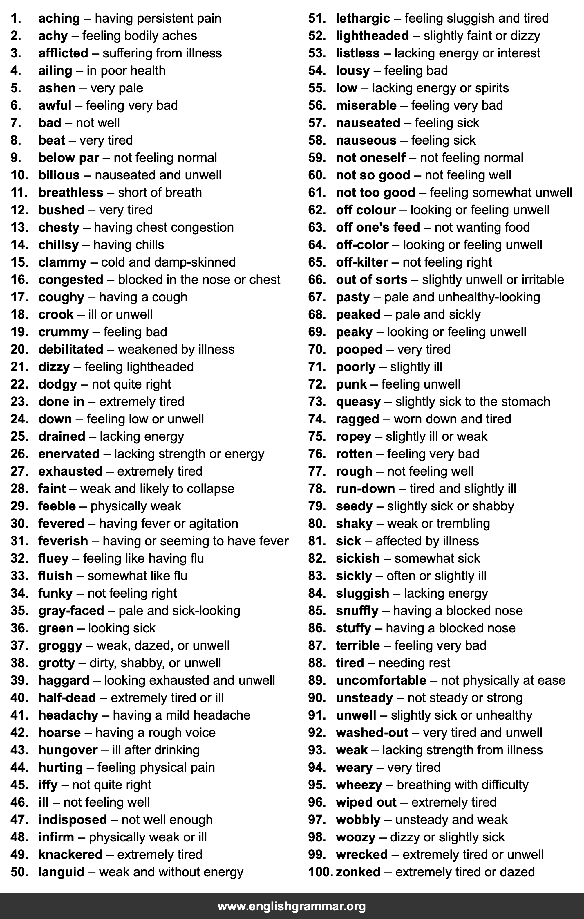 100 Best Synonyms for