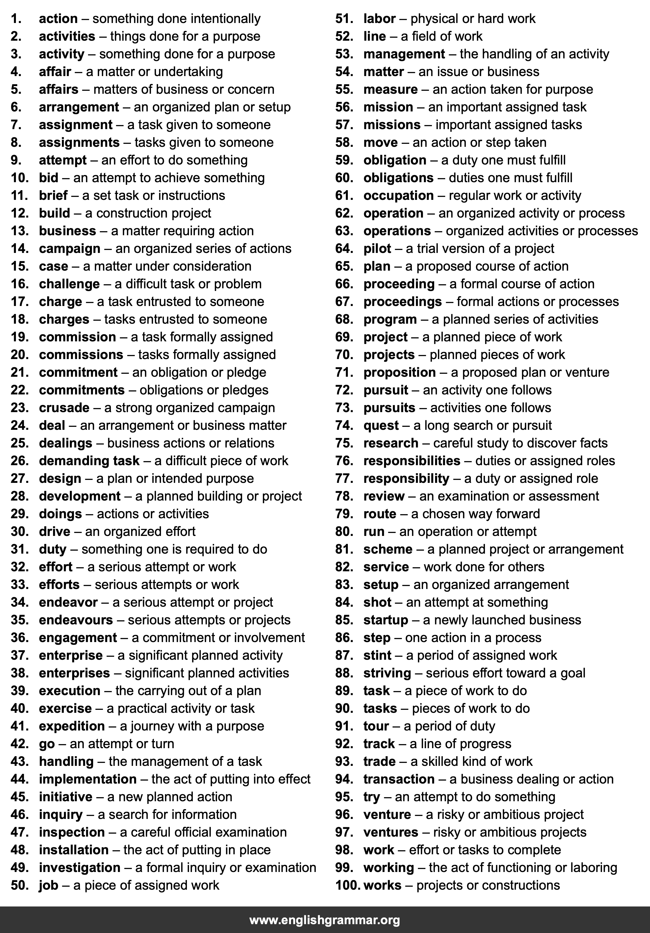 100 Best Synonyms for