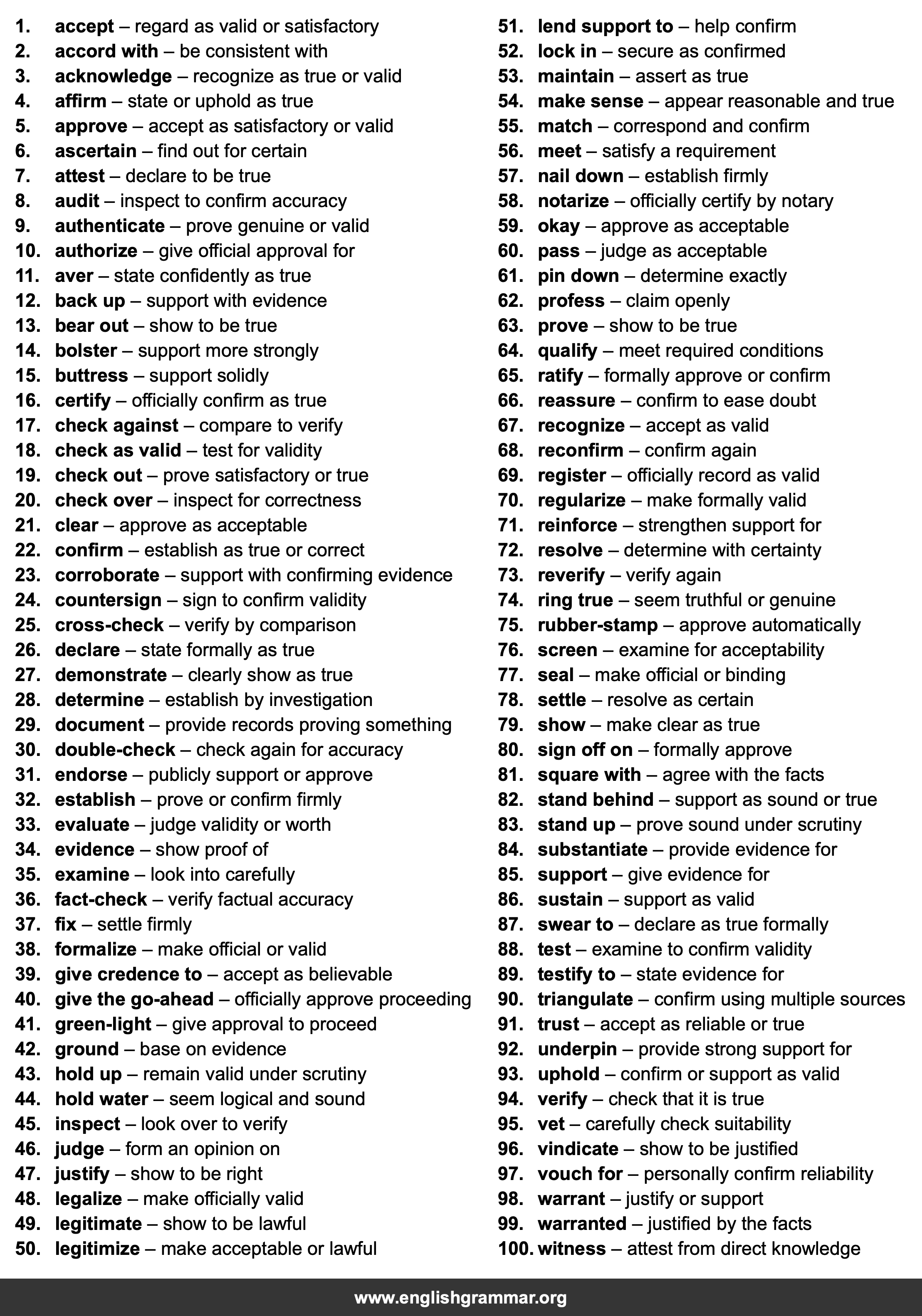 100 Best Synonyms for