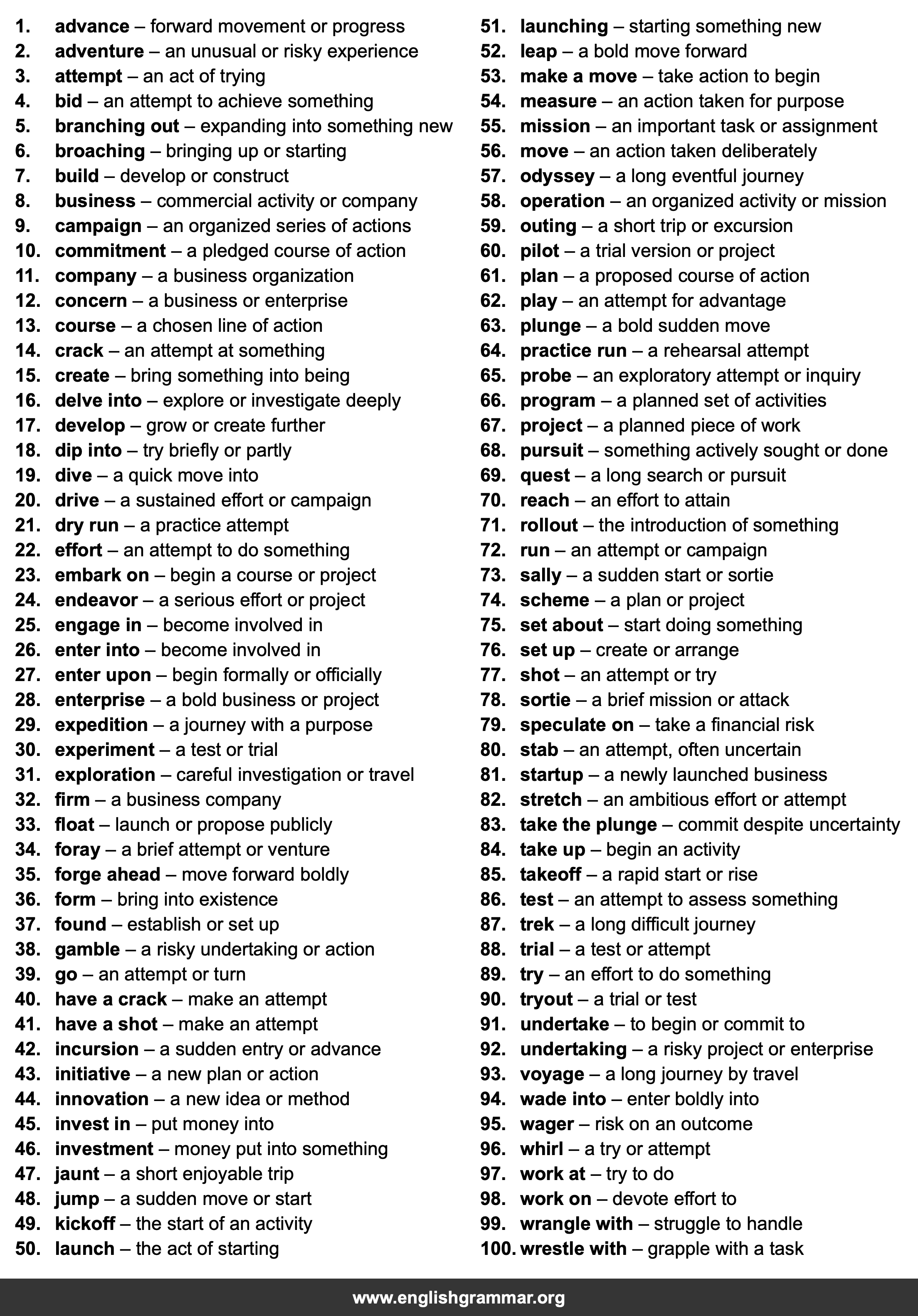 100 Best Synonyms for