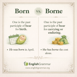 Born or borne: what is the difference?