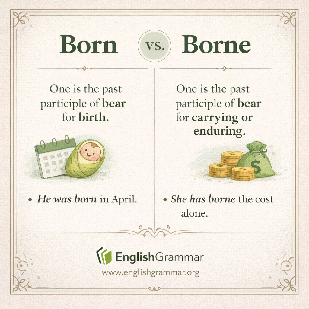 Born vs. Borne