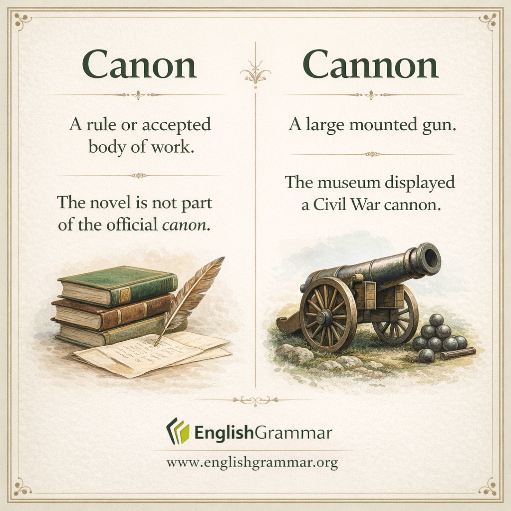 Canon vs. Cannon