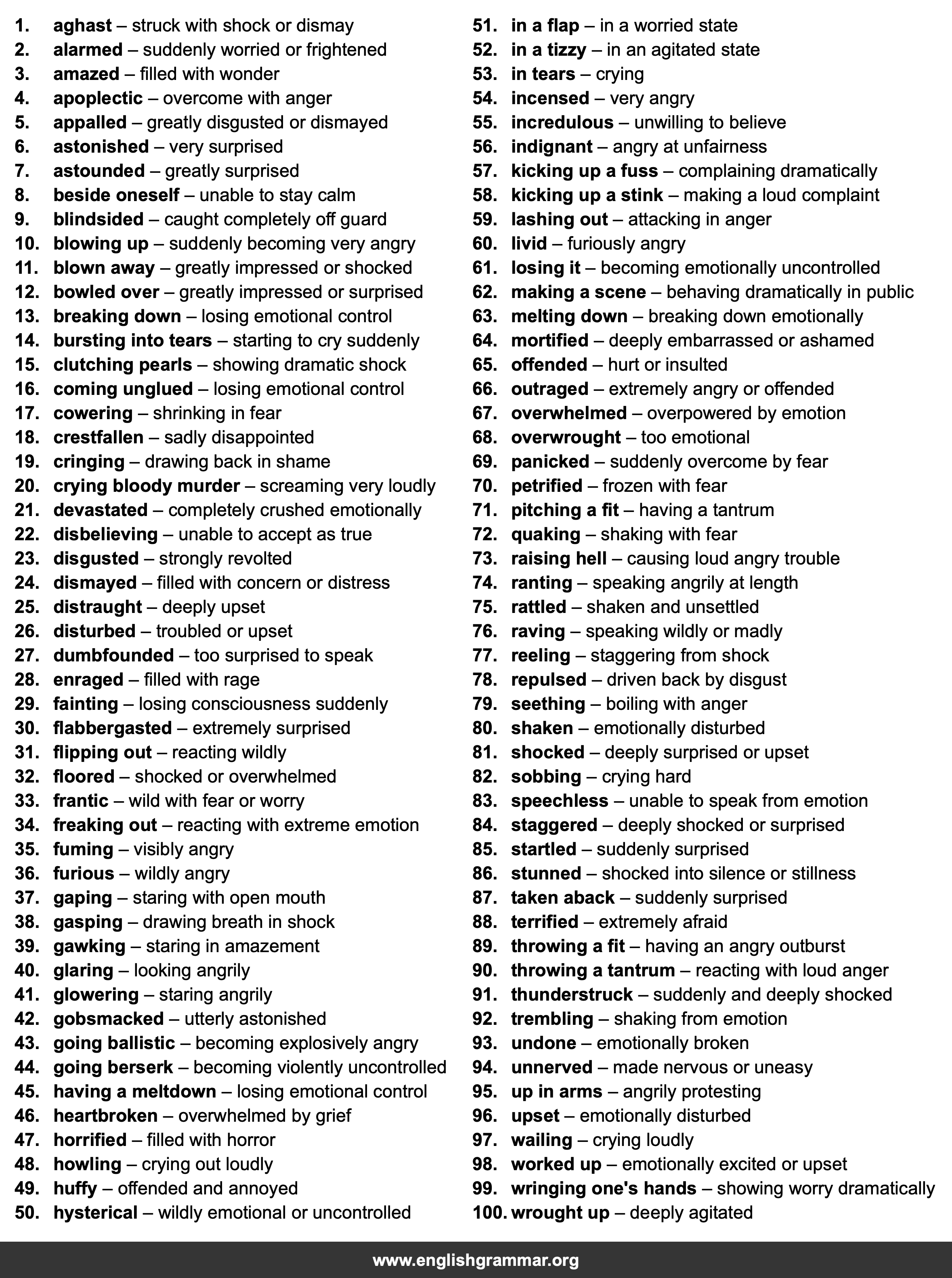 100 Dramatic Reactions