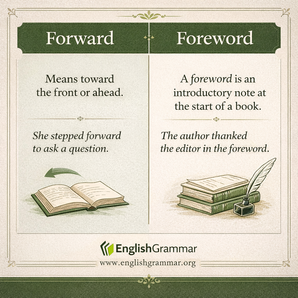Forward vs. Foreword