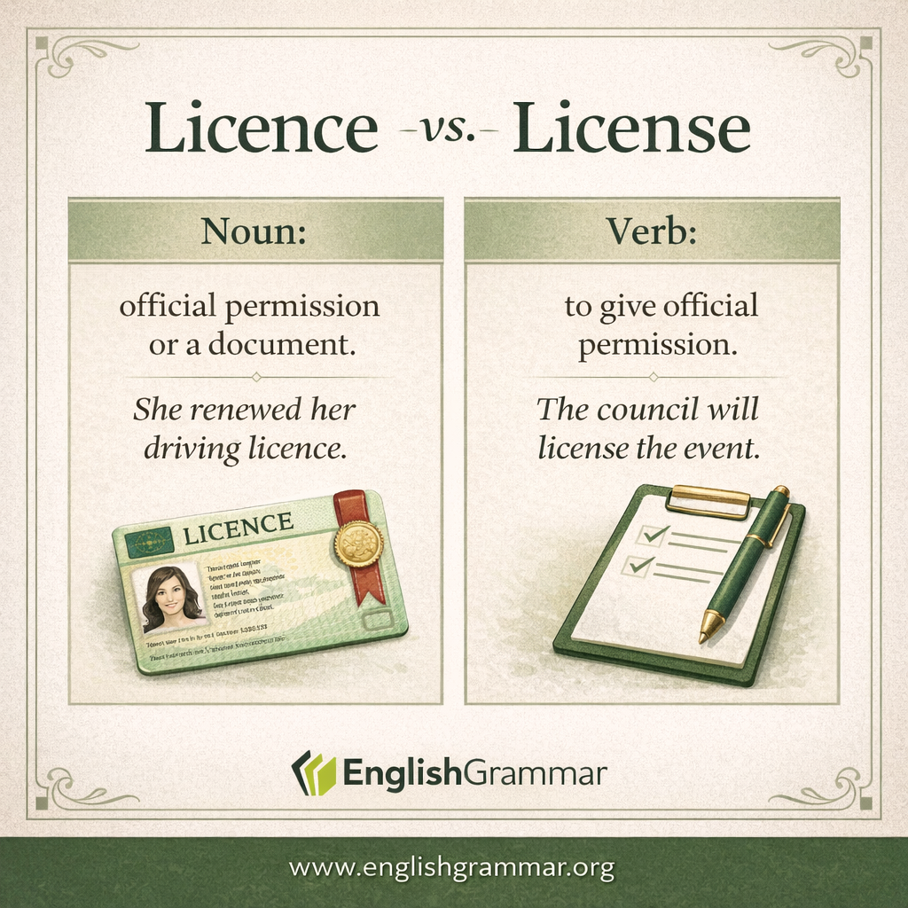 Licence vs. License