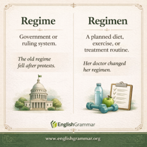 Regime vs. regimen: what is the difference?