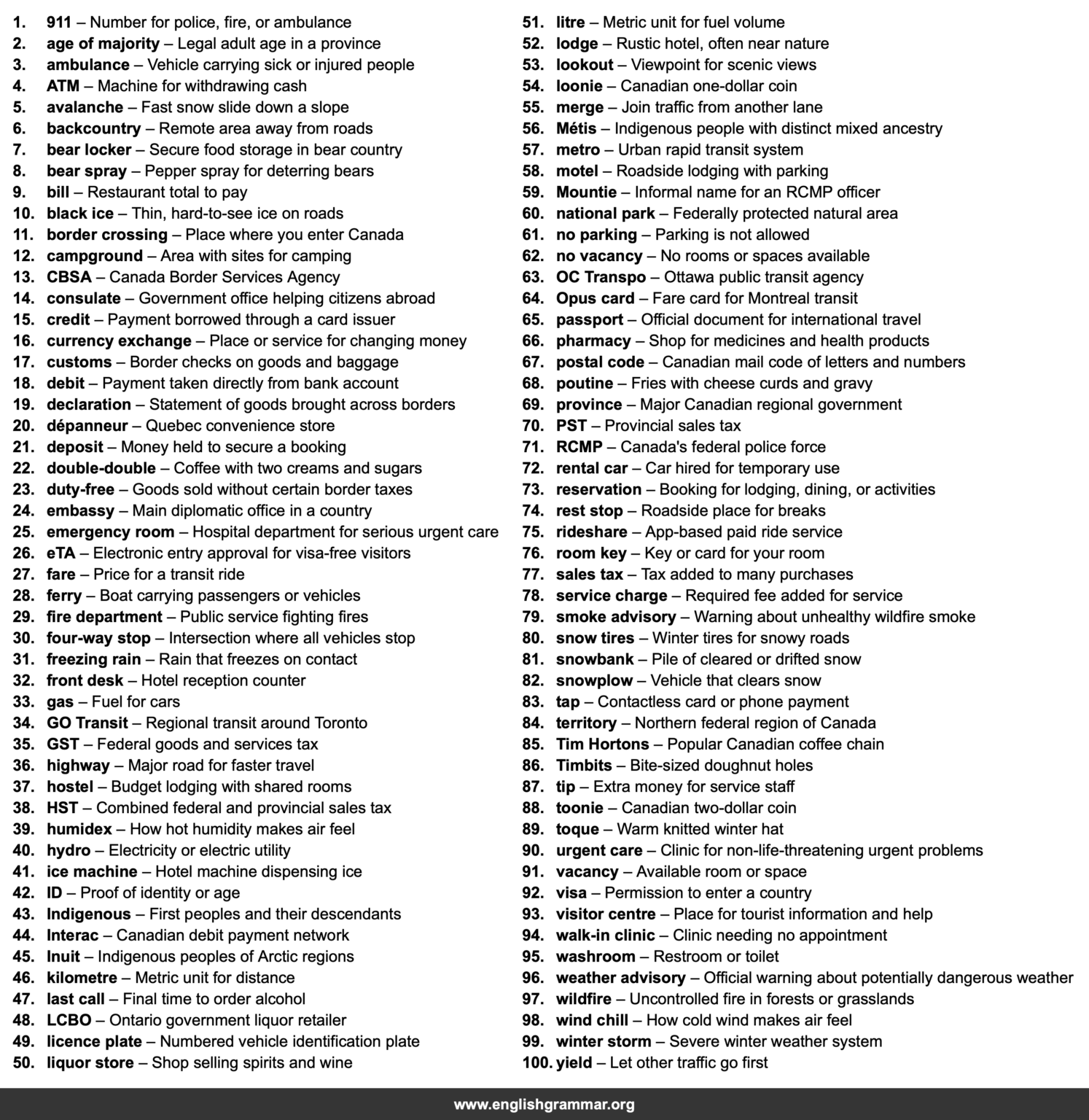 100 Terms Every Visitor to Canada Should Know