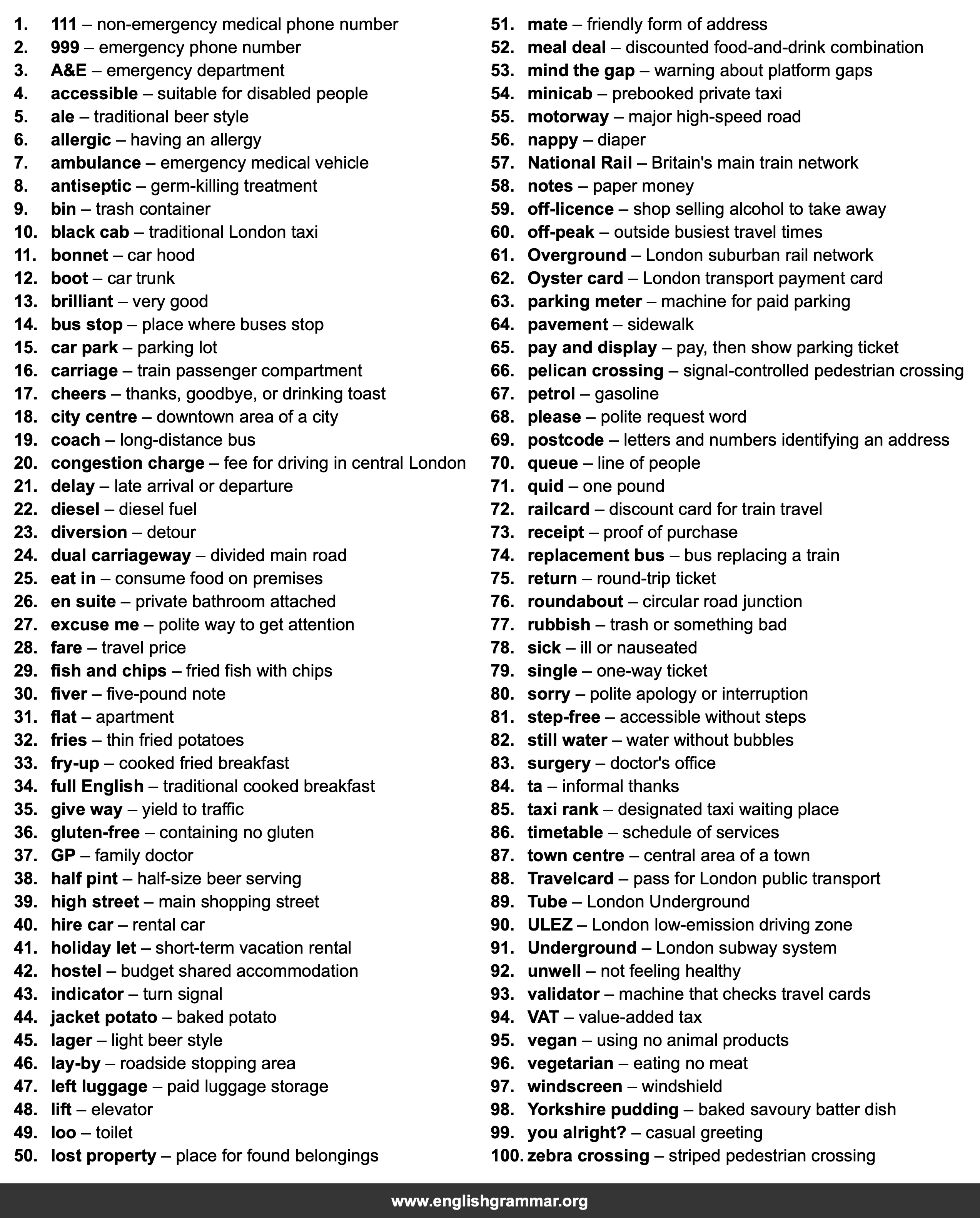 100 Terms Every Visitor to the UK Should Know