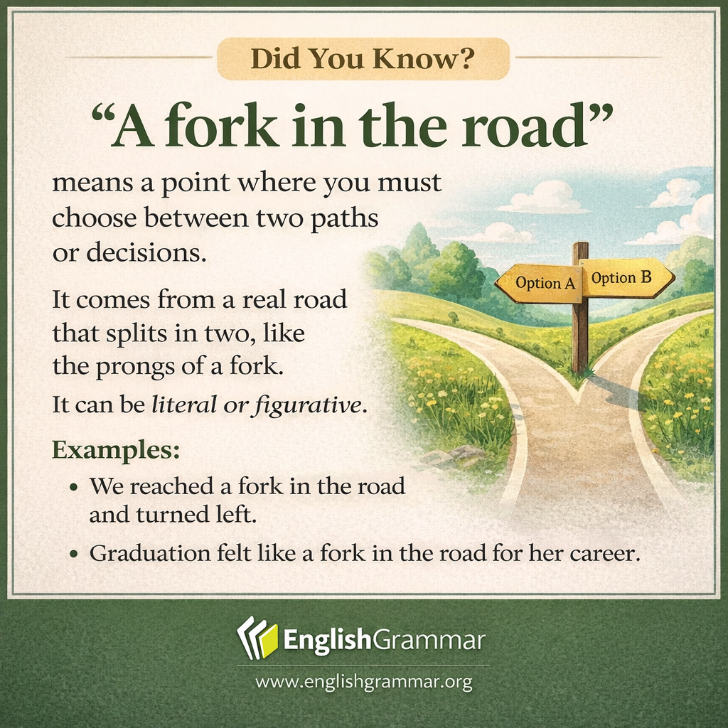 The origin of "a fork in the road"