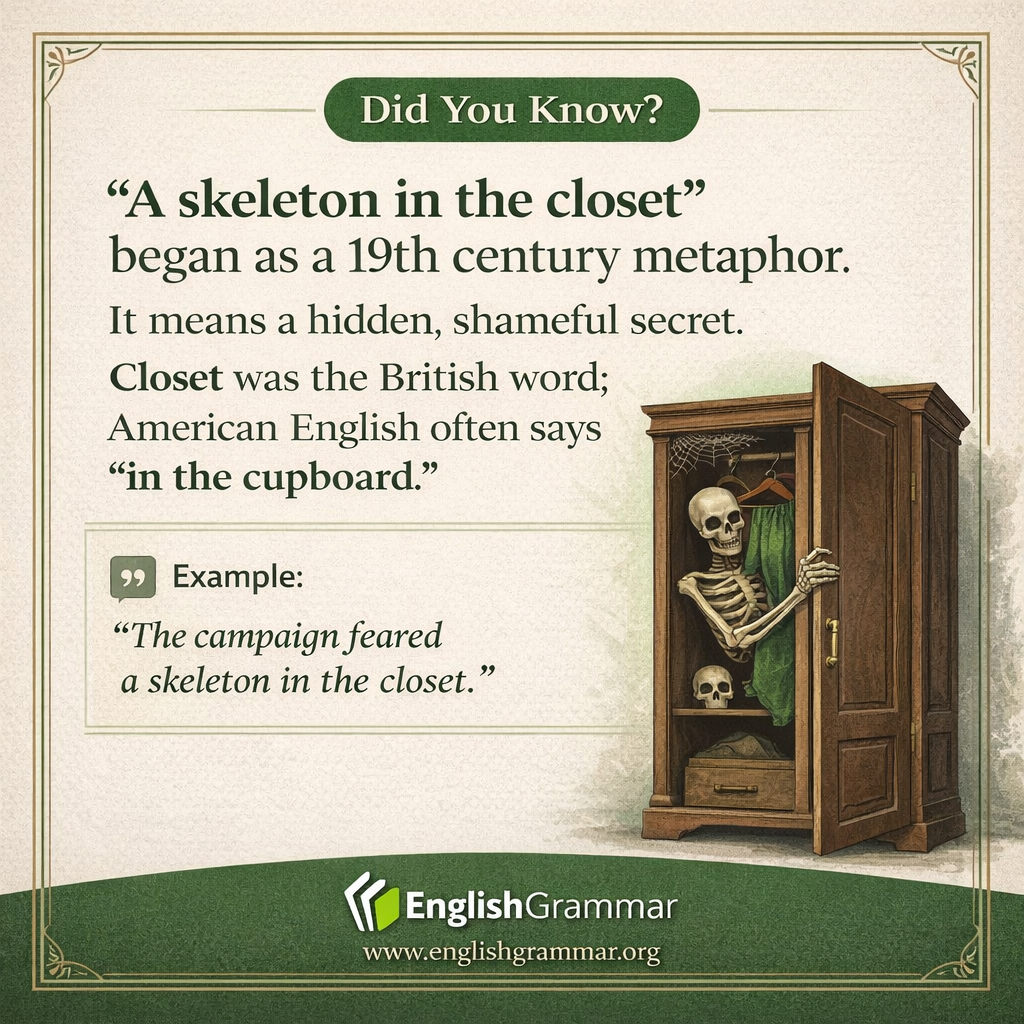 The origin of "a skeleton in the closet"