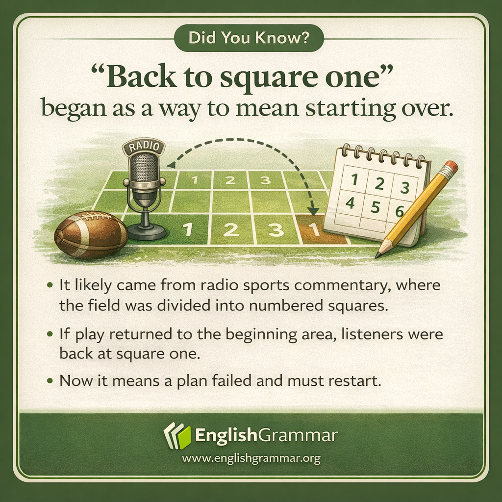 The origin of "back to square one"