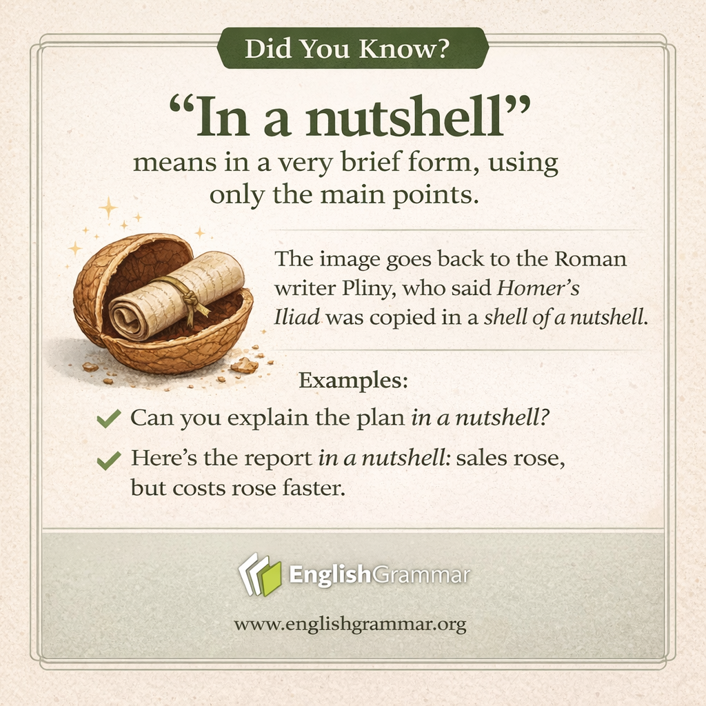 The origin of "in a nutshell"