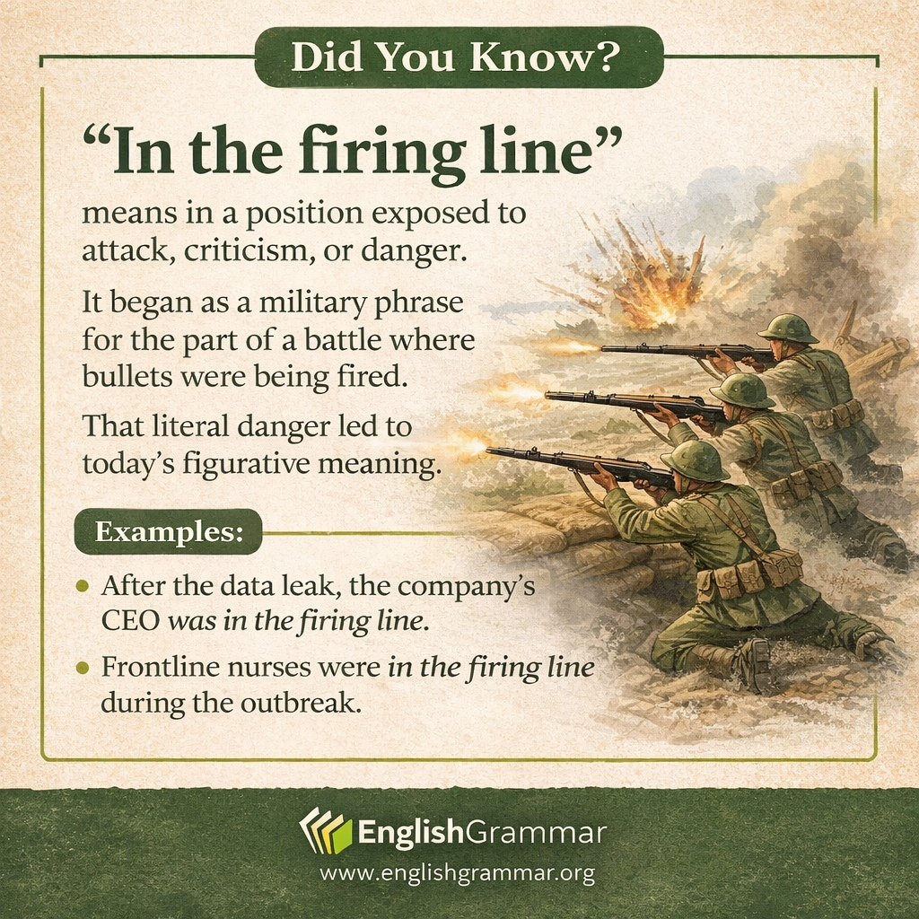 The origin of "in the firing line"