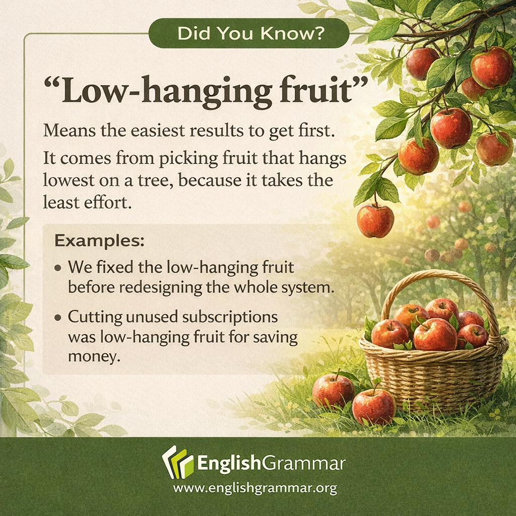 The origin of "low-hanging fruit"
