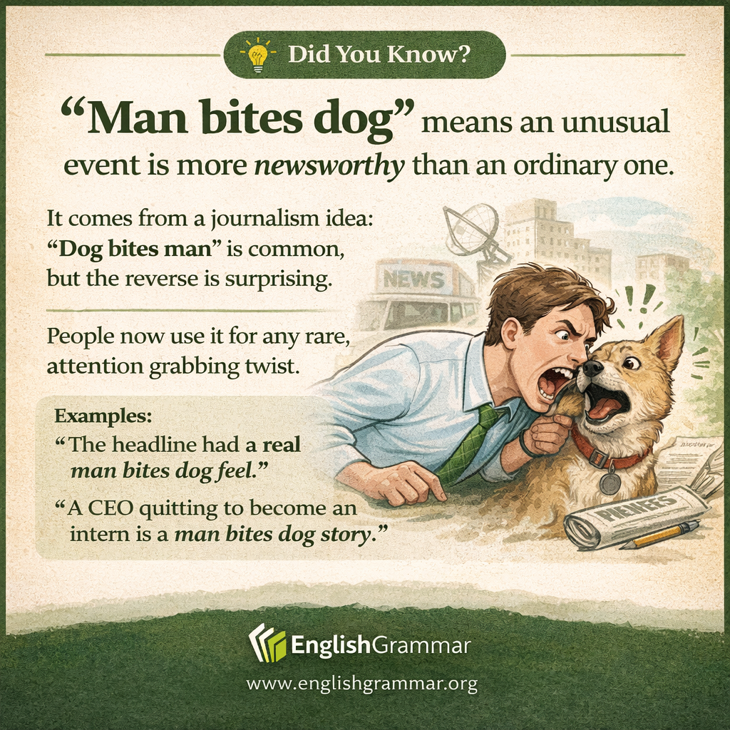 The origin of "man bites dog"
