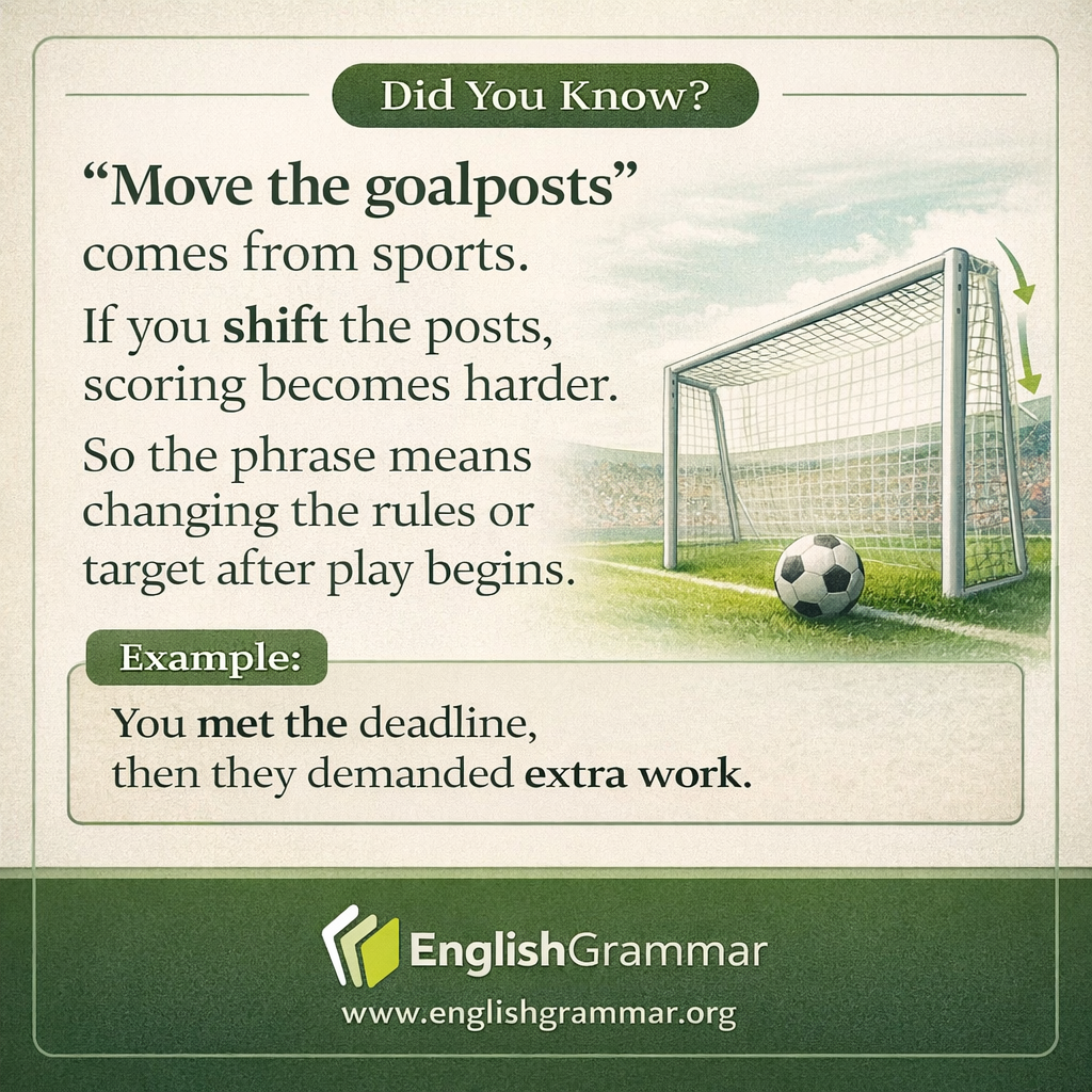 The origin of "move the goalposts"