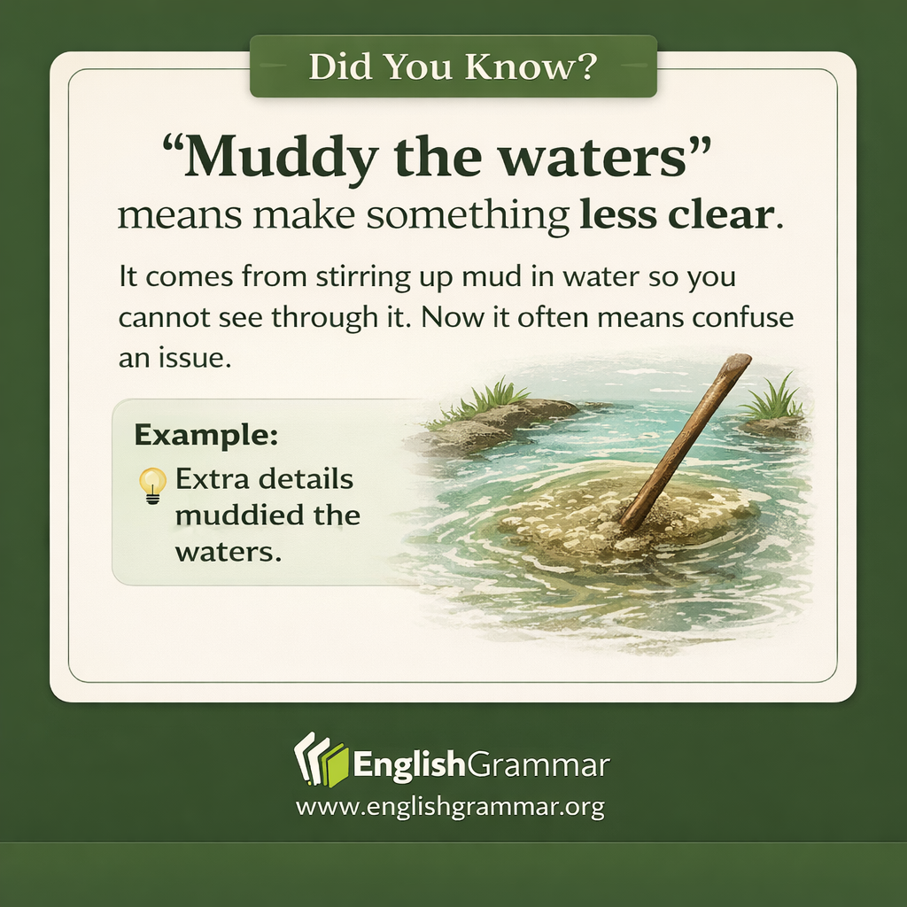 The origin of "muddy the waters"