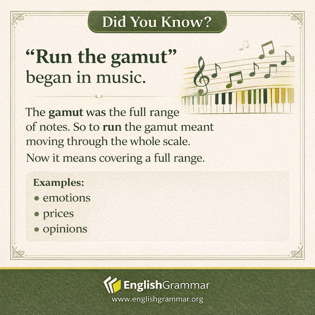 The origin of "run the gamut"