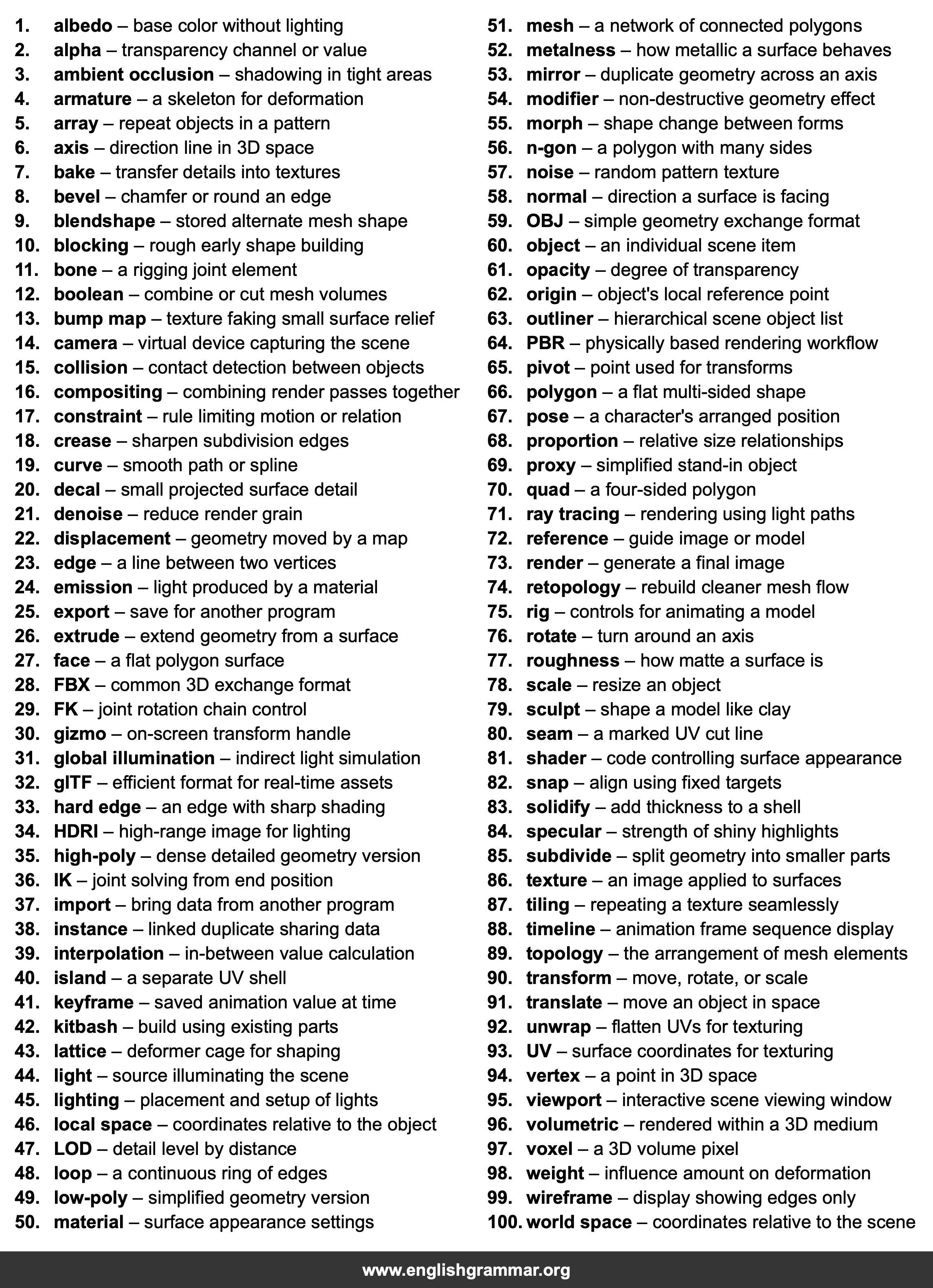 100 Words Every 3D Modeler Should Know