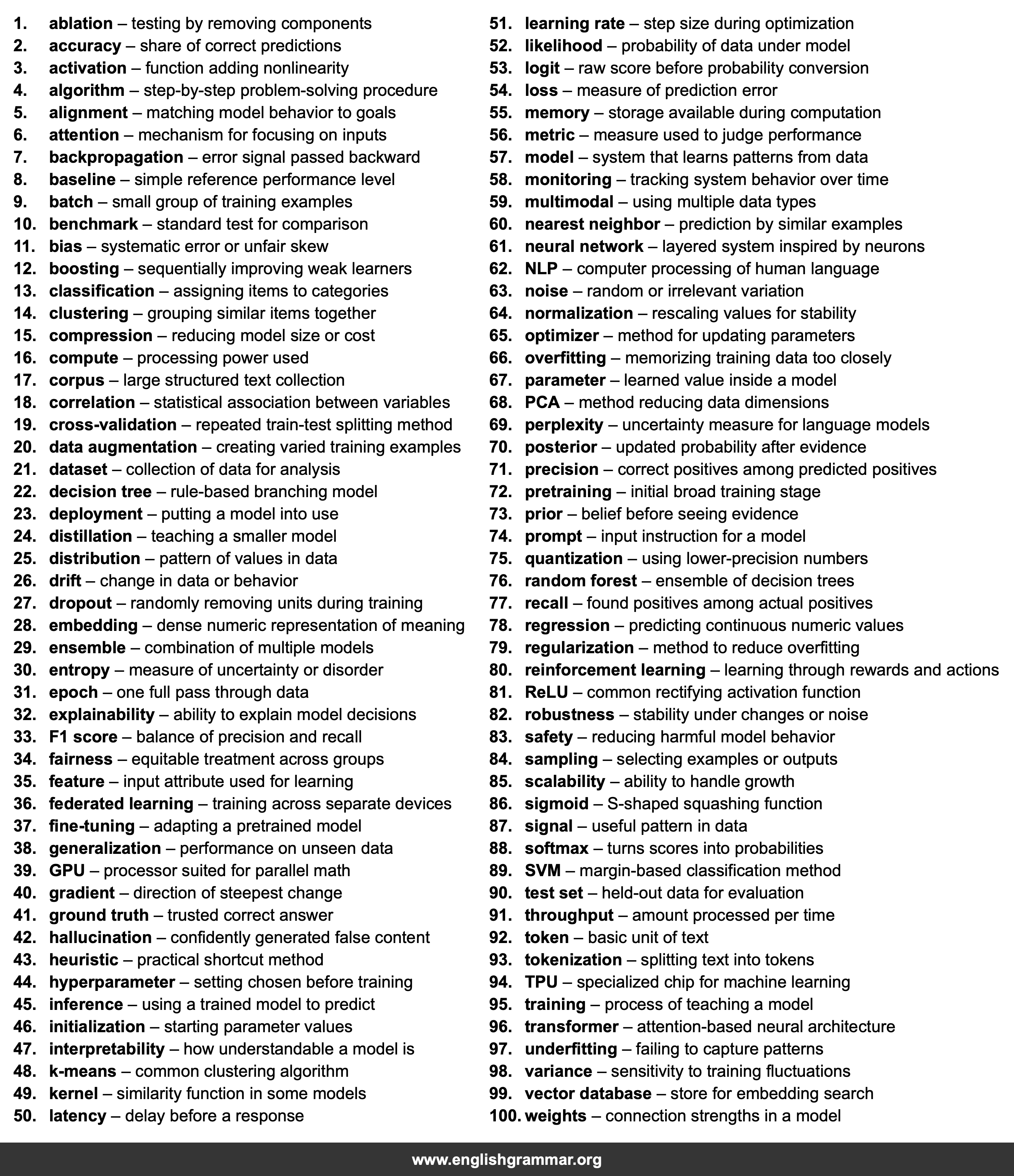 100 Words Every AI Researcher Should Know
