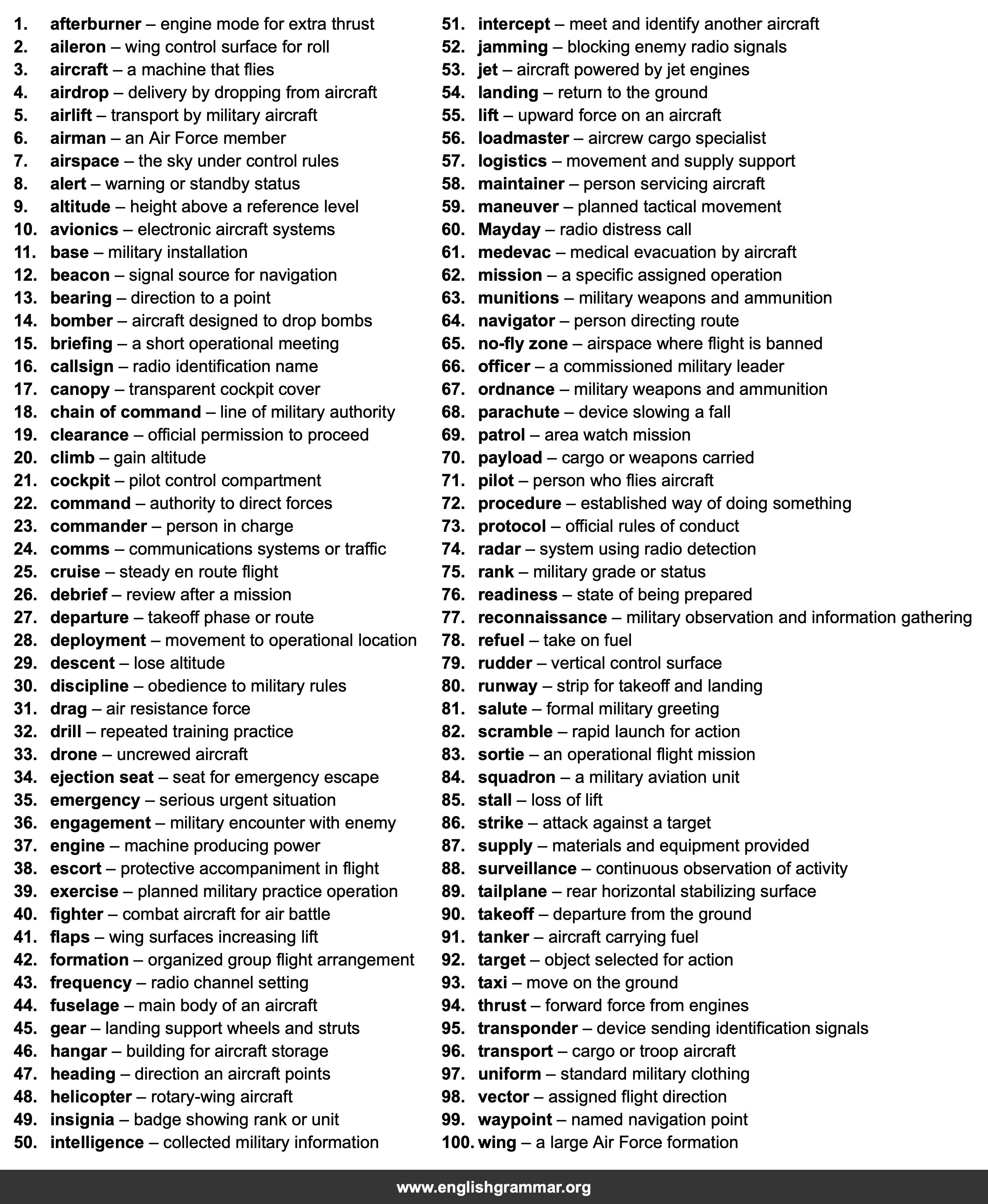 100 Words Every Air Force Officer Should Know