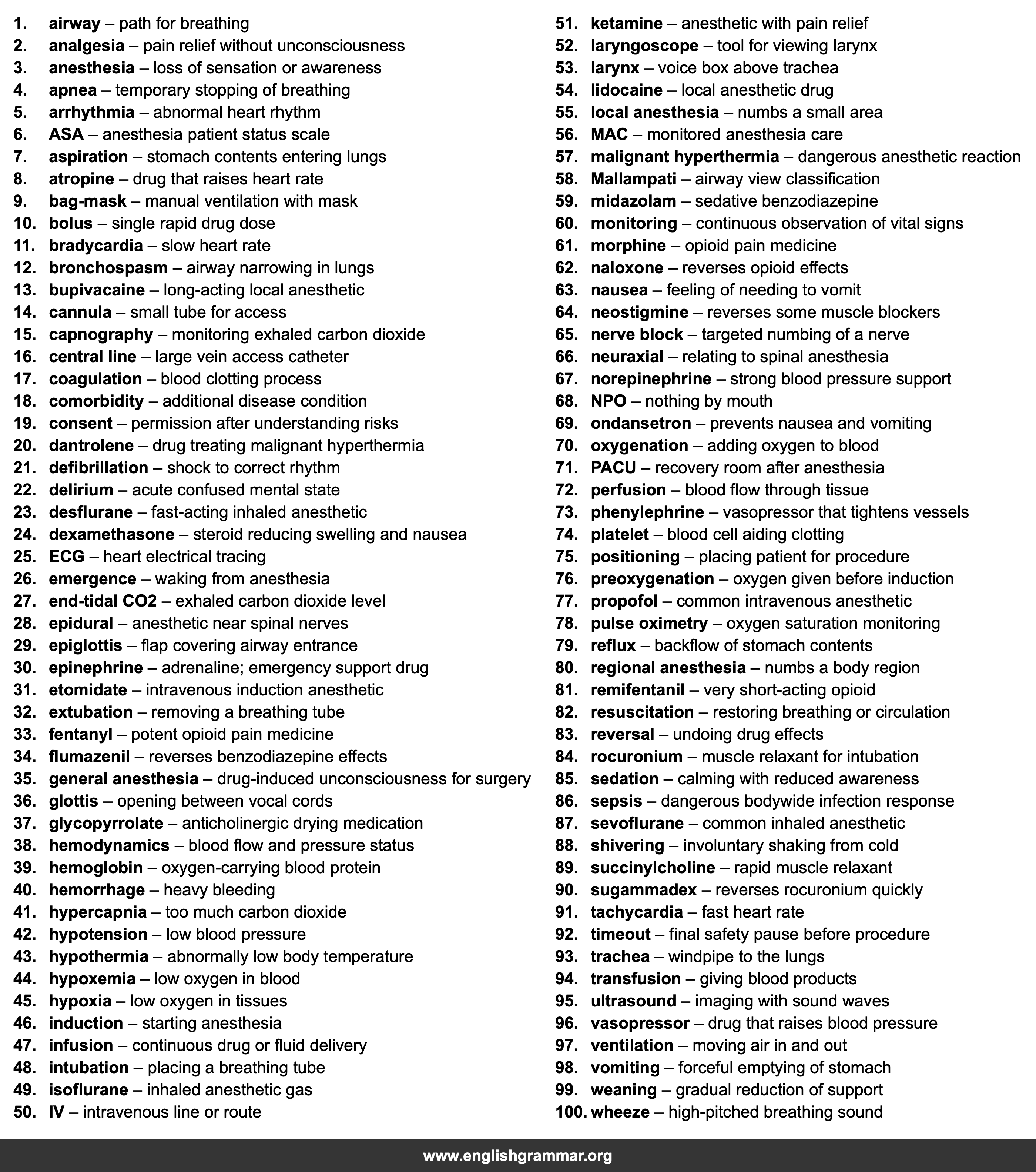 100 Words Every Anesthesiologist Should Know