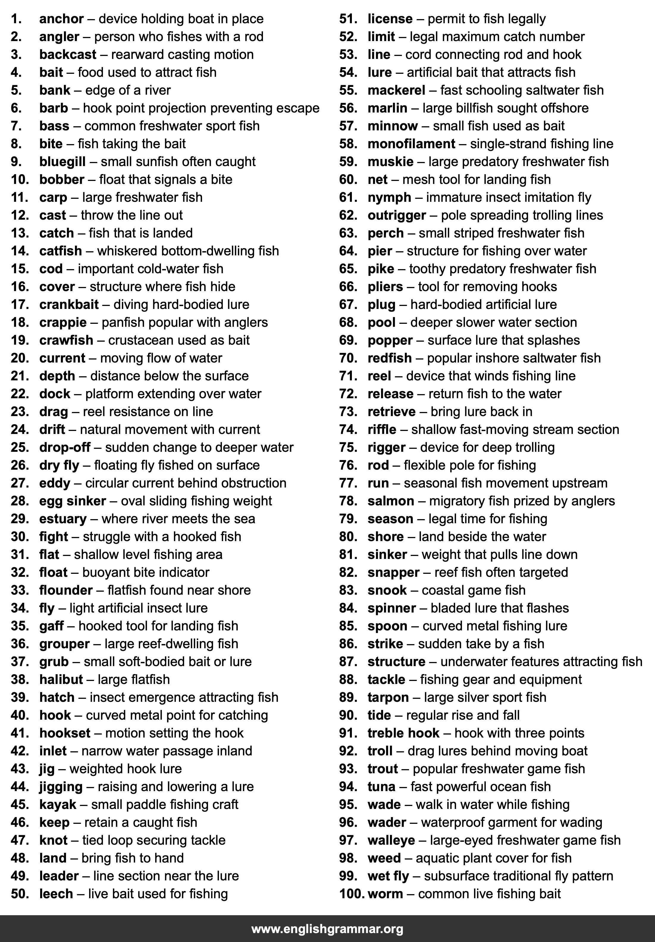 100 Words Every Angler Should Know