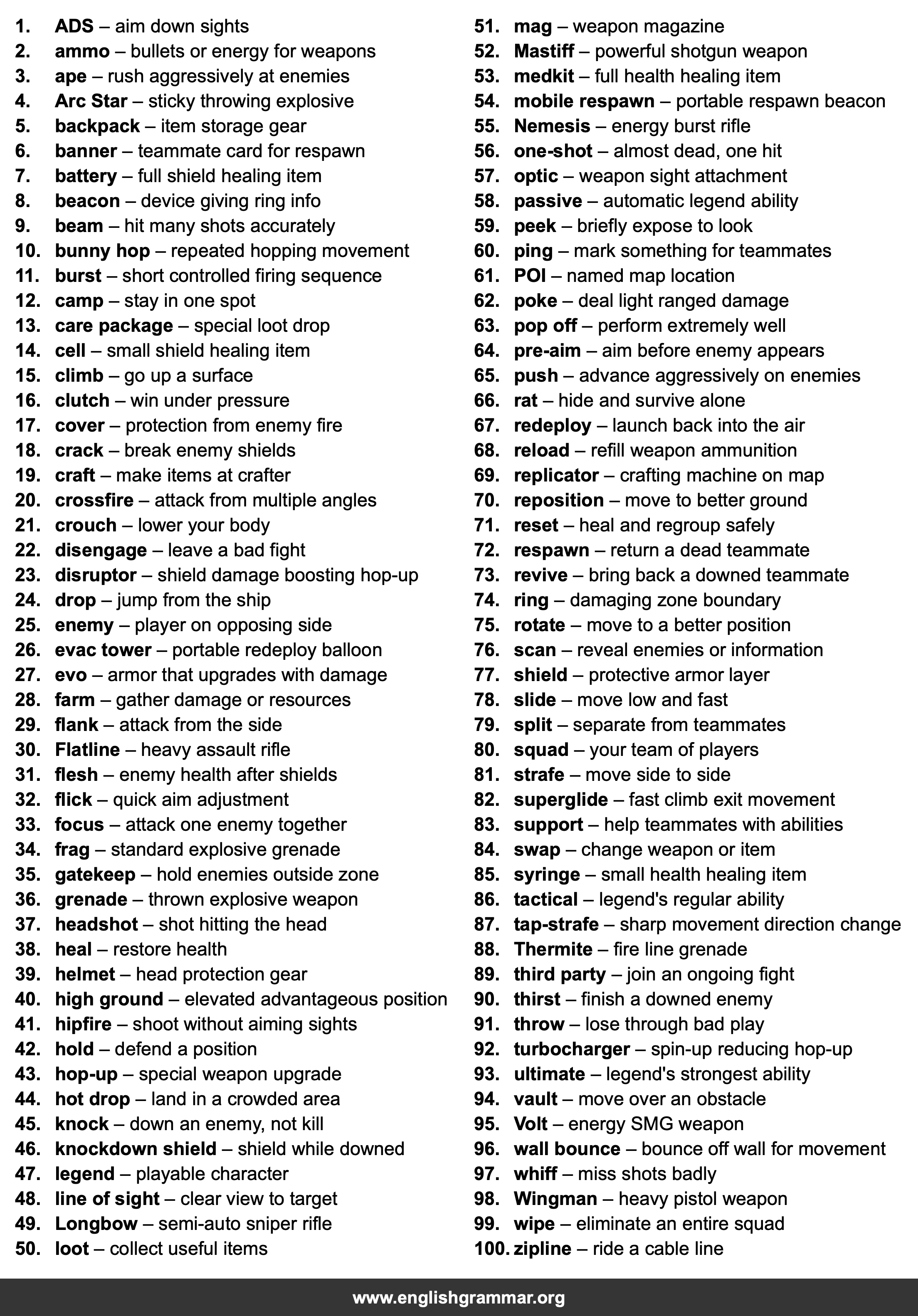 100 Words Every Apex Legends Player Should Know