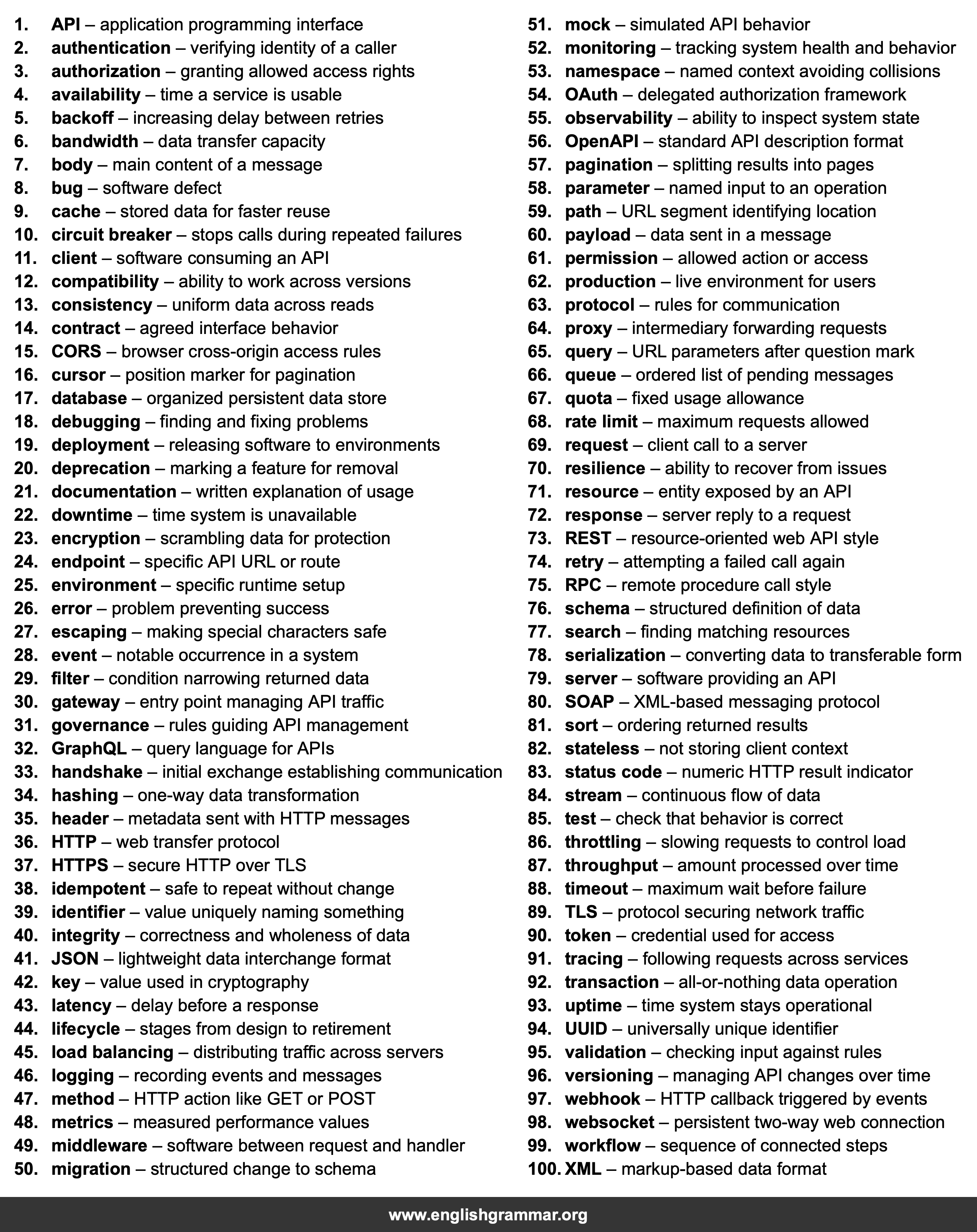 100 Words Every API Designer Should Know
