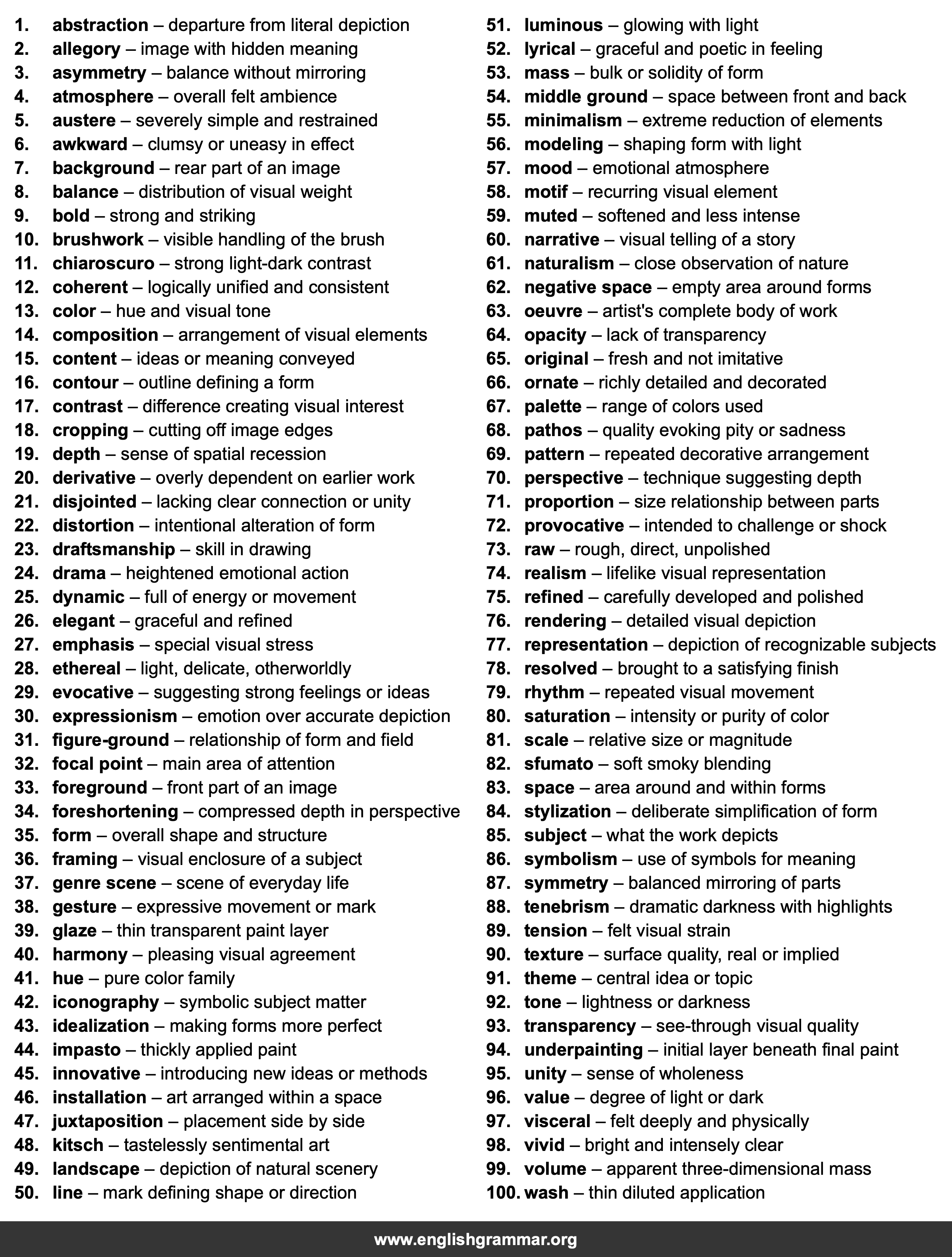 100 Words Every Art Critic Should Know