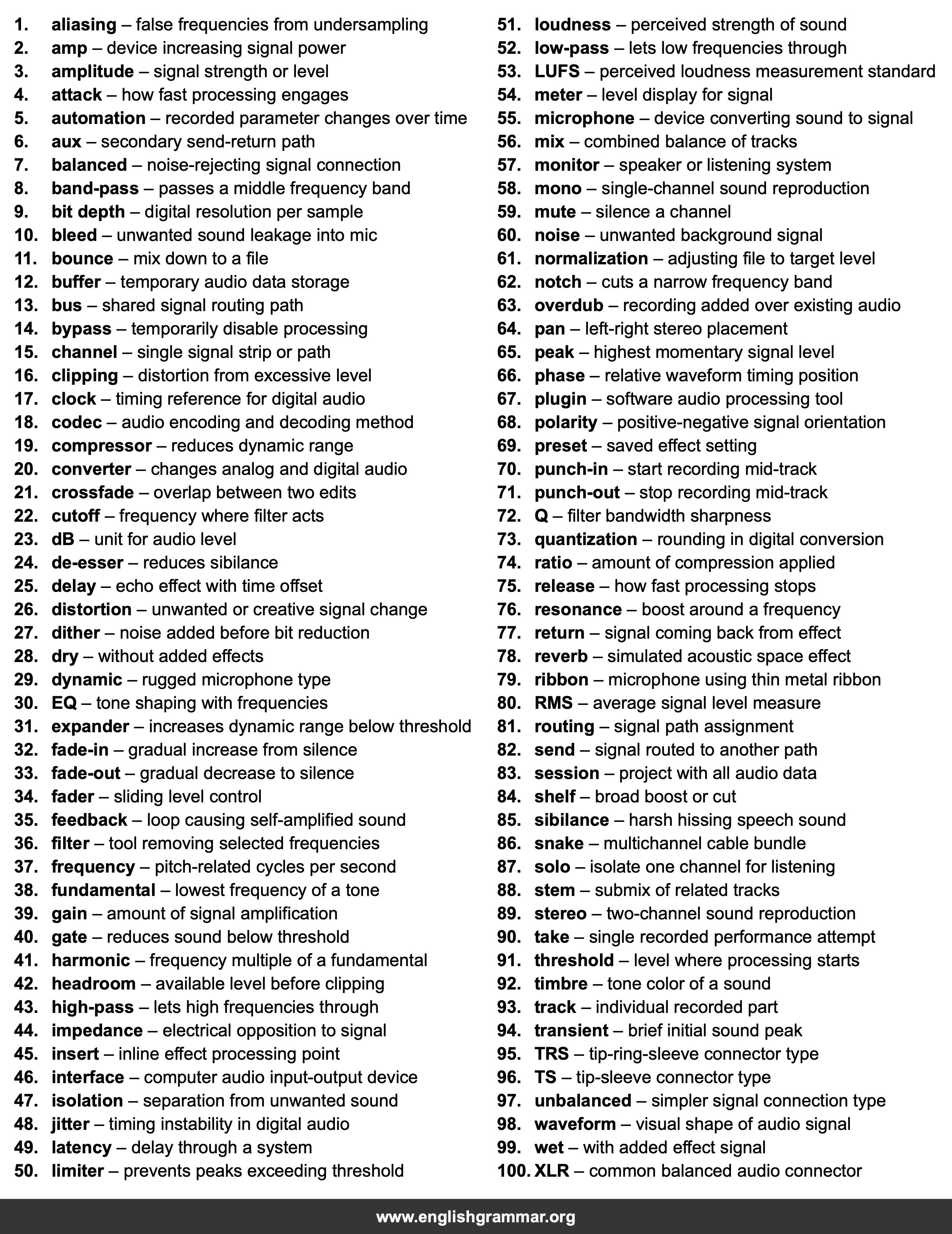100 Words Every Audio Engineer Should Know
