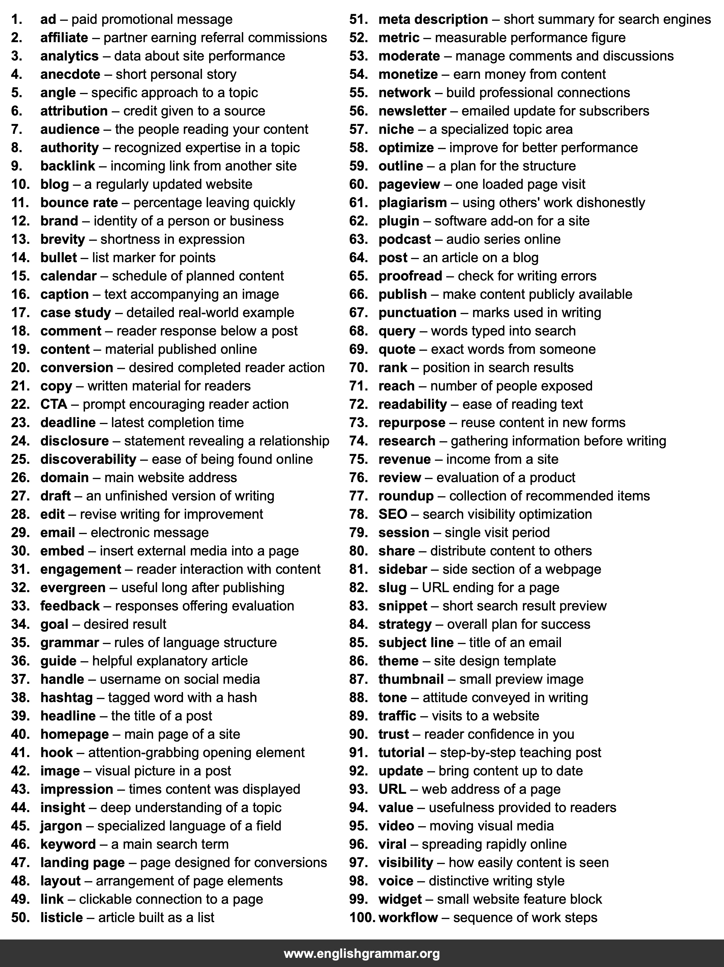 100 Words Every Blogger Should Know