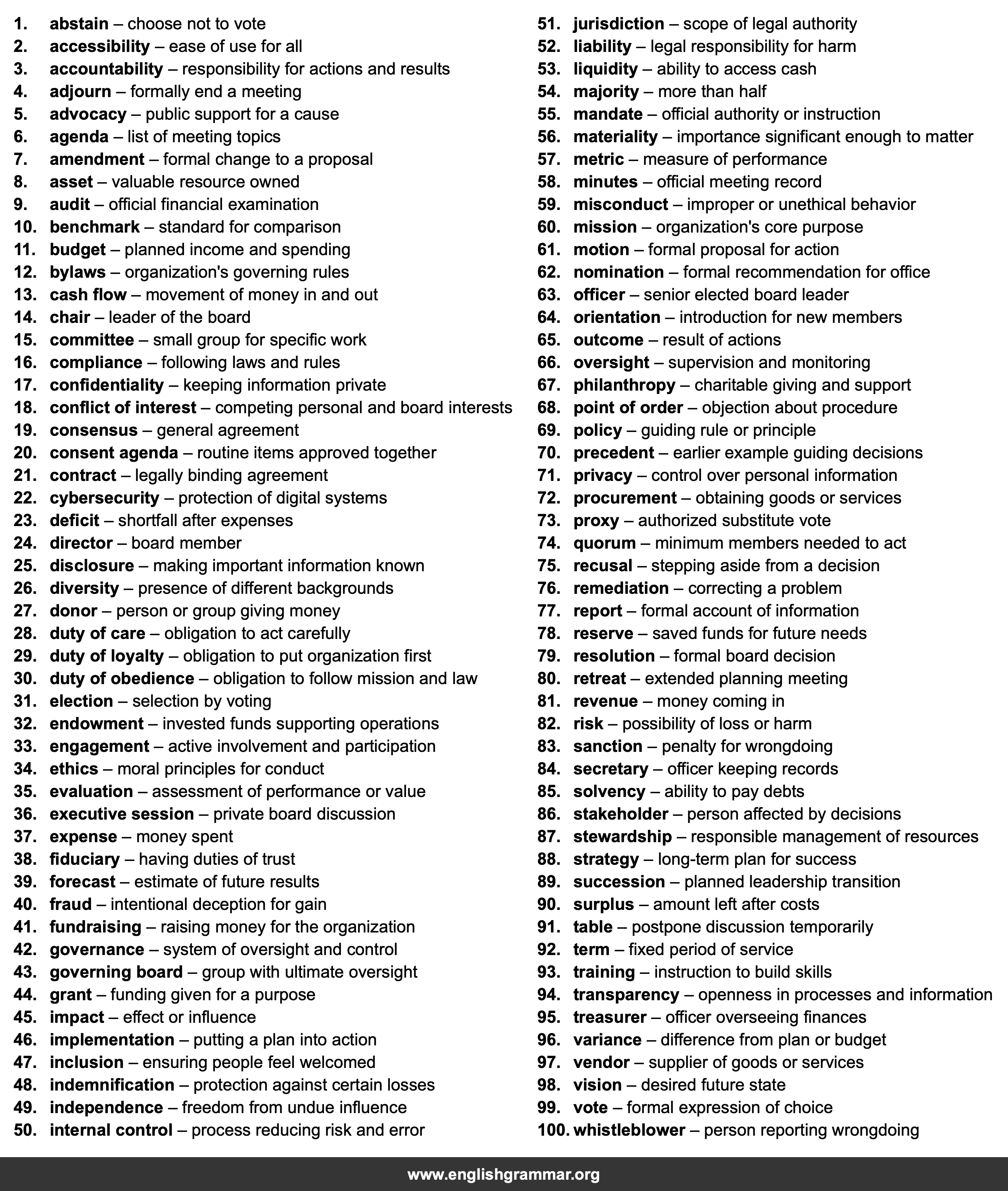 100 Words Every Board Member Should Know