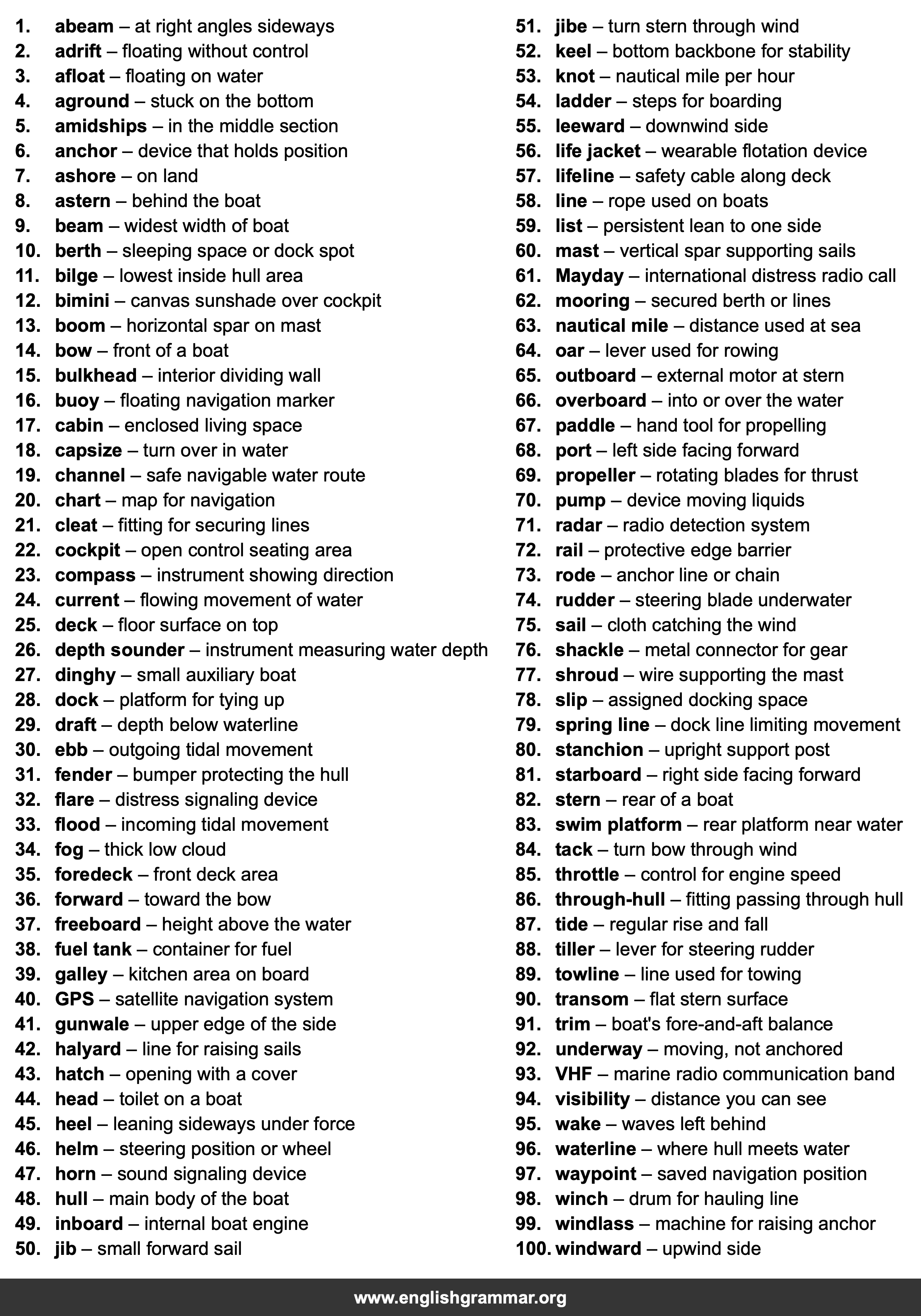 100 Words Every Boat Owner Should Know