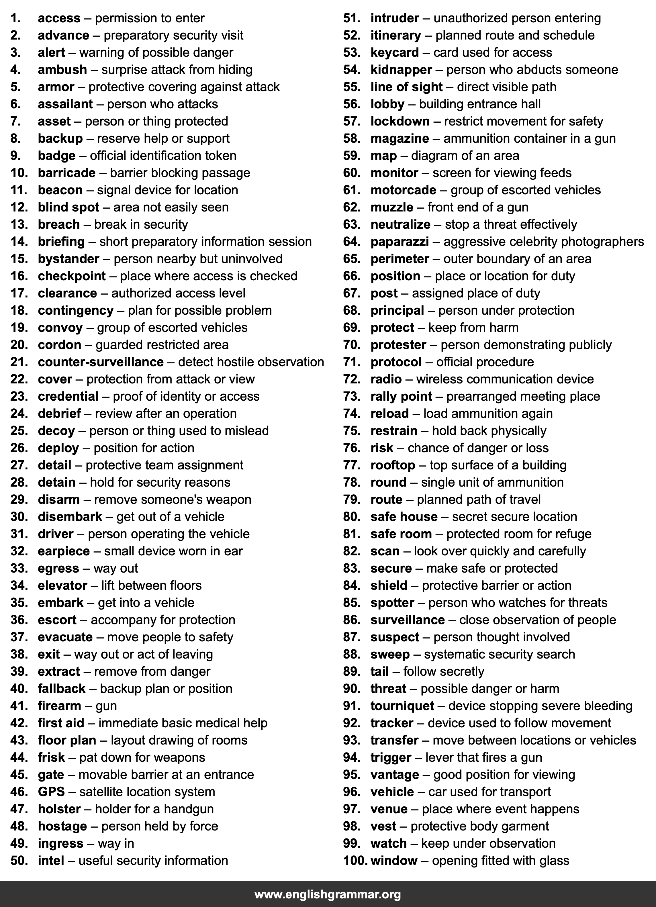 100 Words Every Bodyguard Should Know