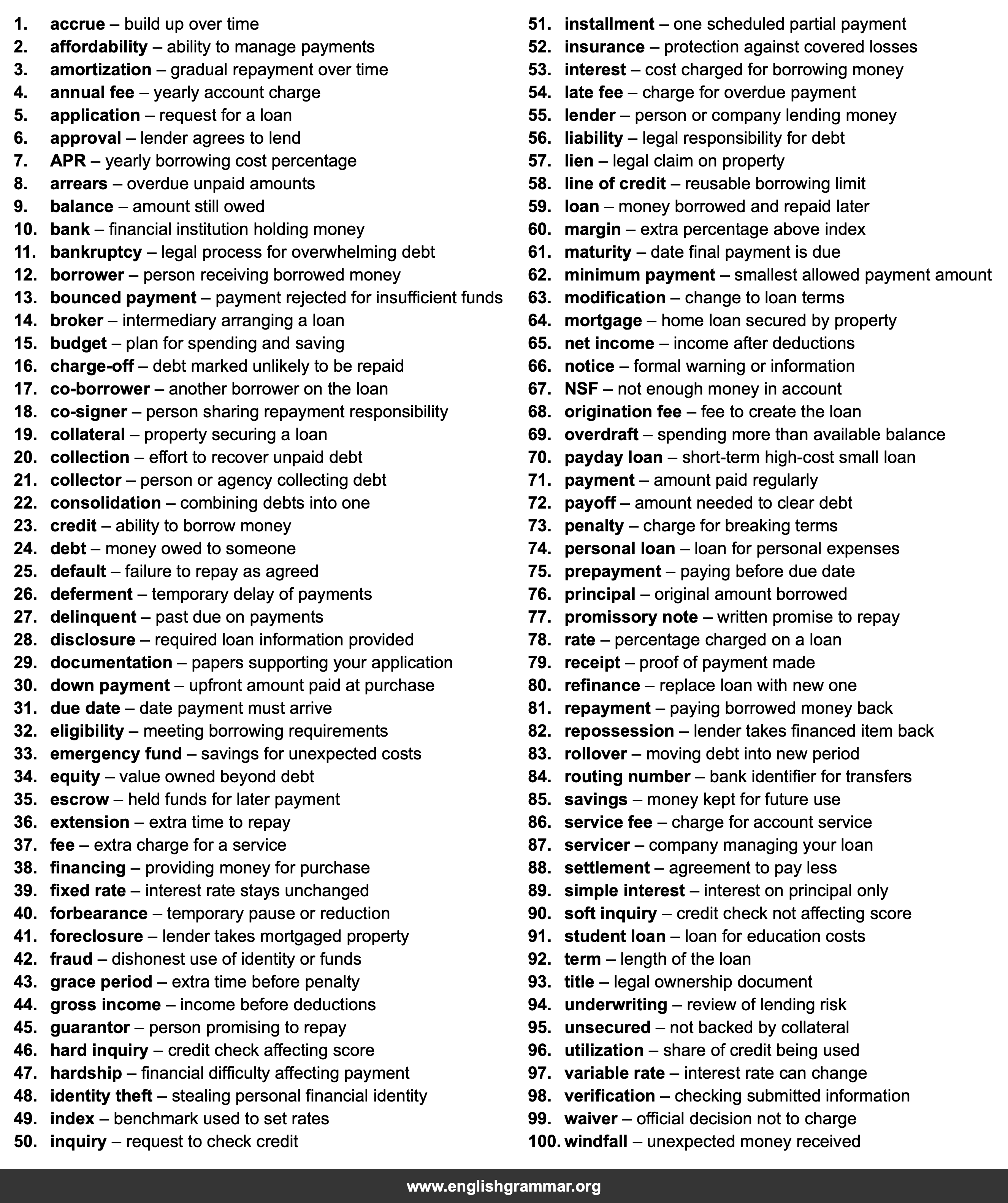 100 Words Every Borrower Should Know