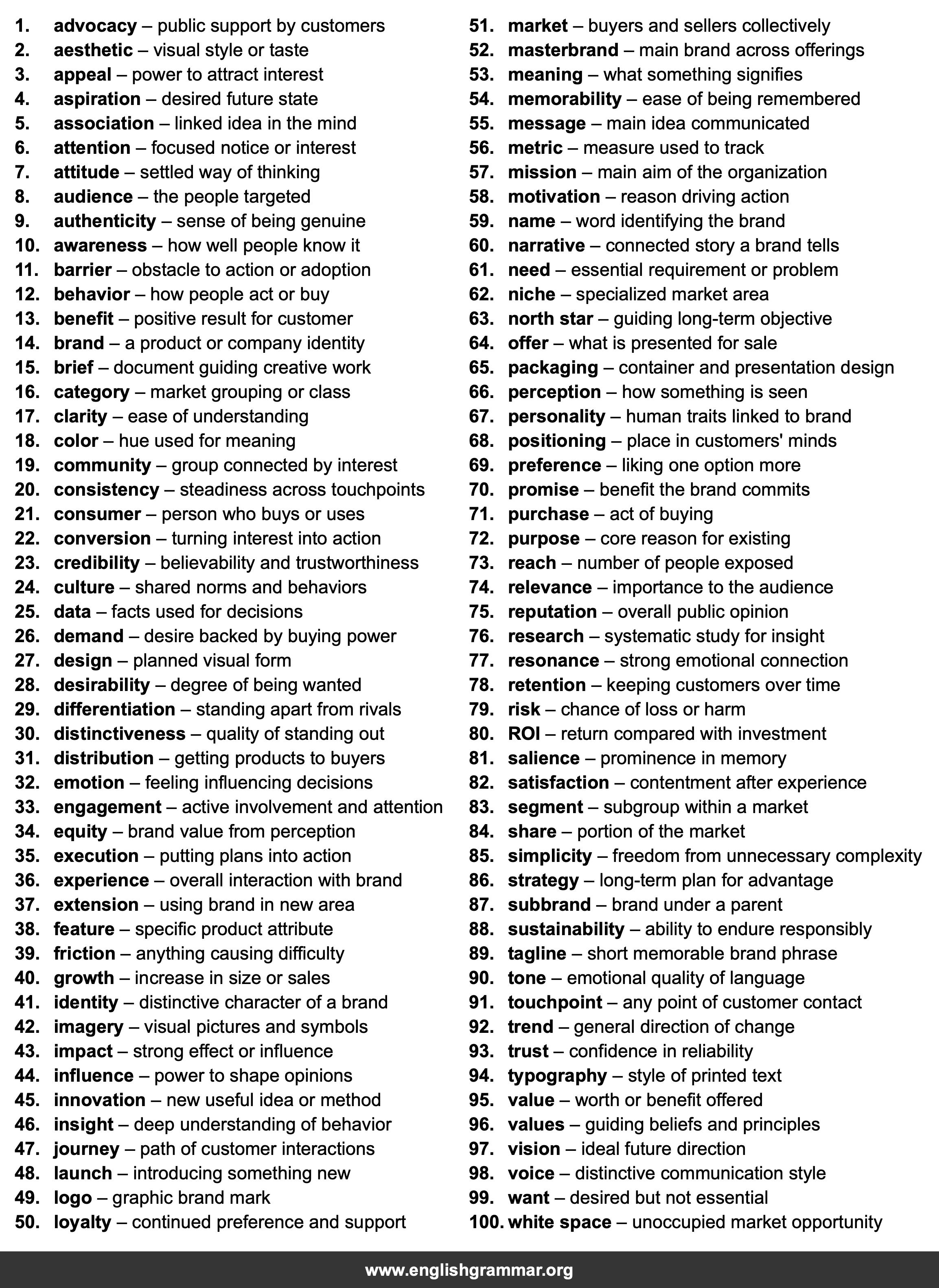 100 Words Every Brand Strategist Should Know