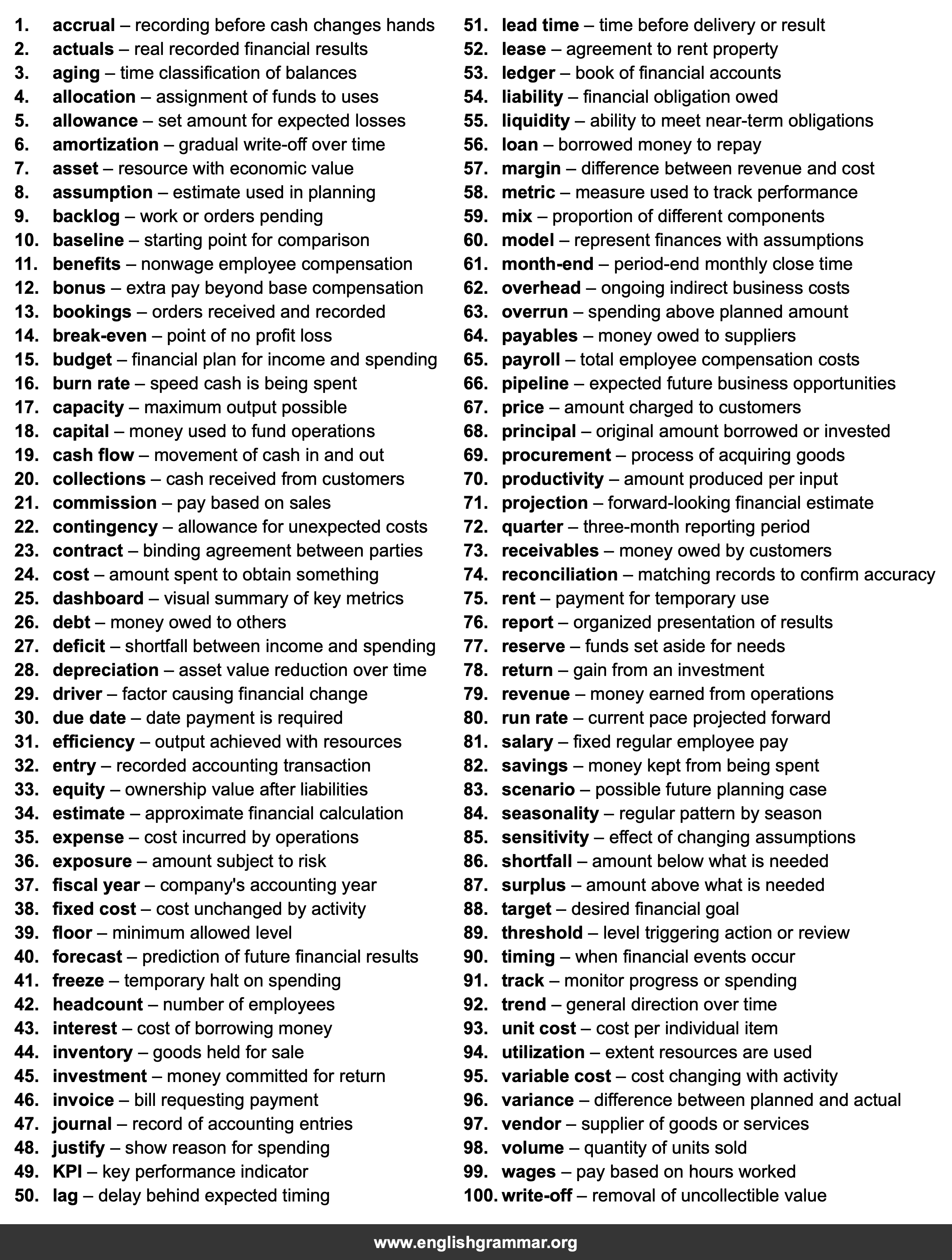 100 Words Every Budget Analyst Should Know