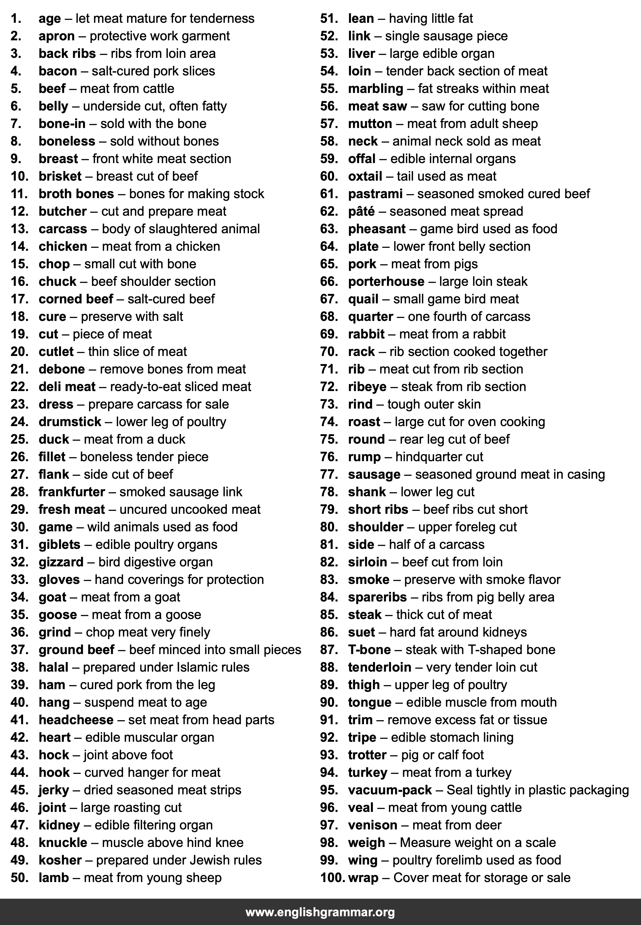 100 Words Every Butcher Shop Worker Should Know
