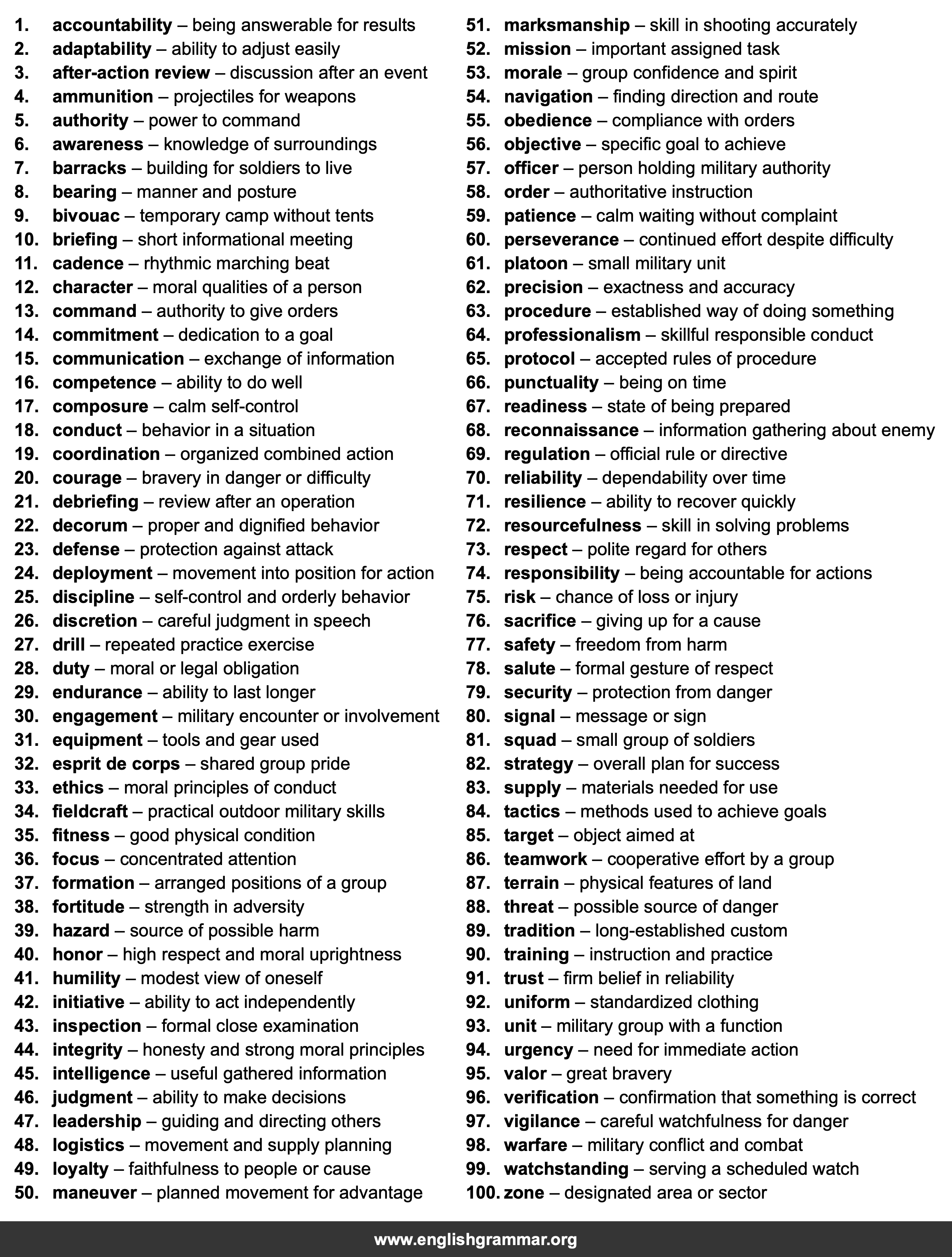 100 Words Every Cadet Should Know