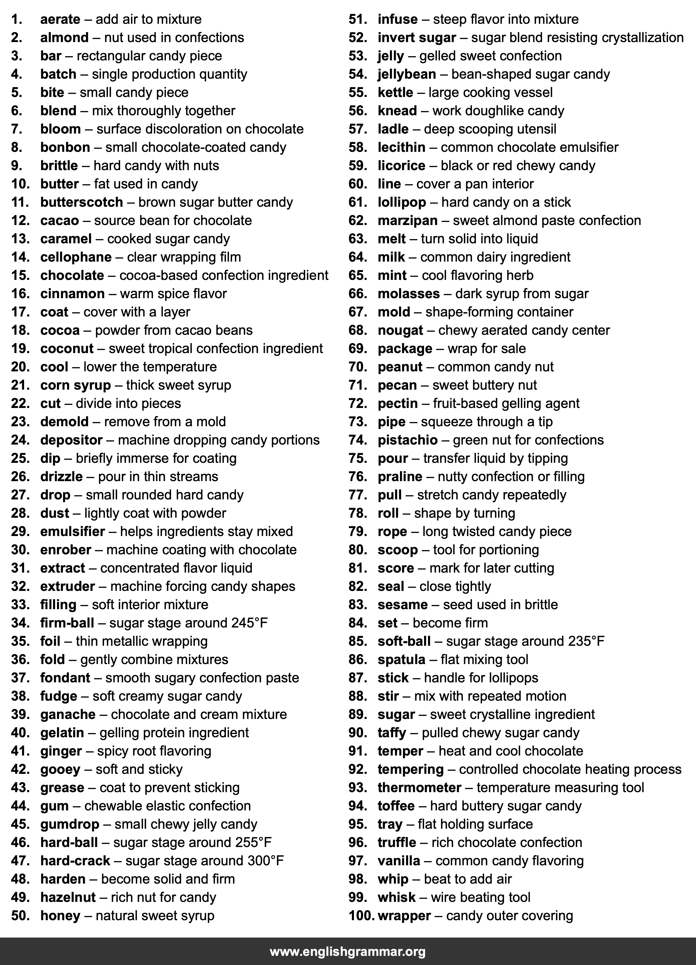 100 Words Every Candy Maker Should Know