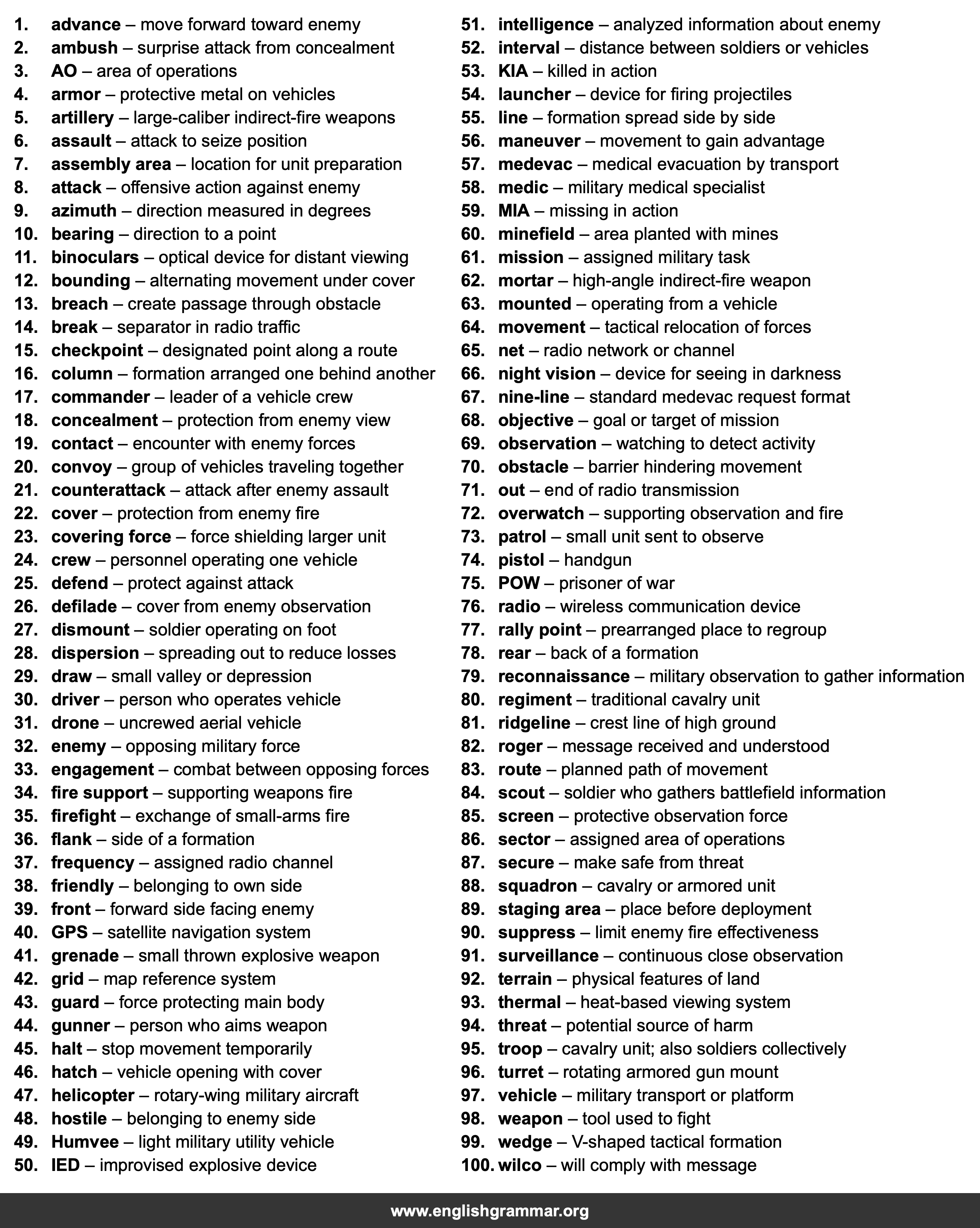 100 Words Every Cavalry Scout Should Know