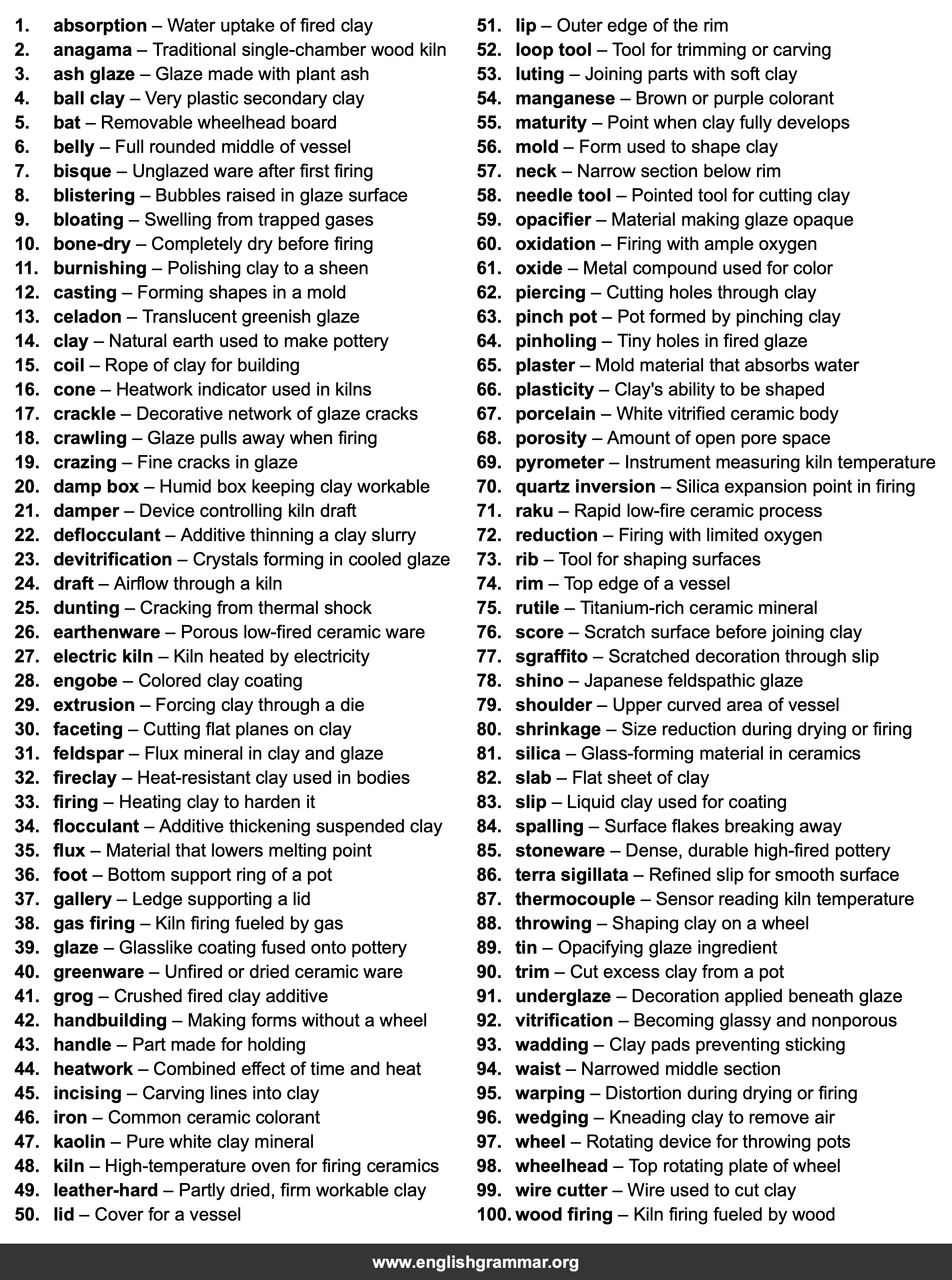 100 Words Every Ceramicist Should Know